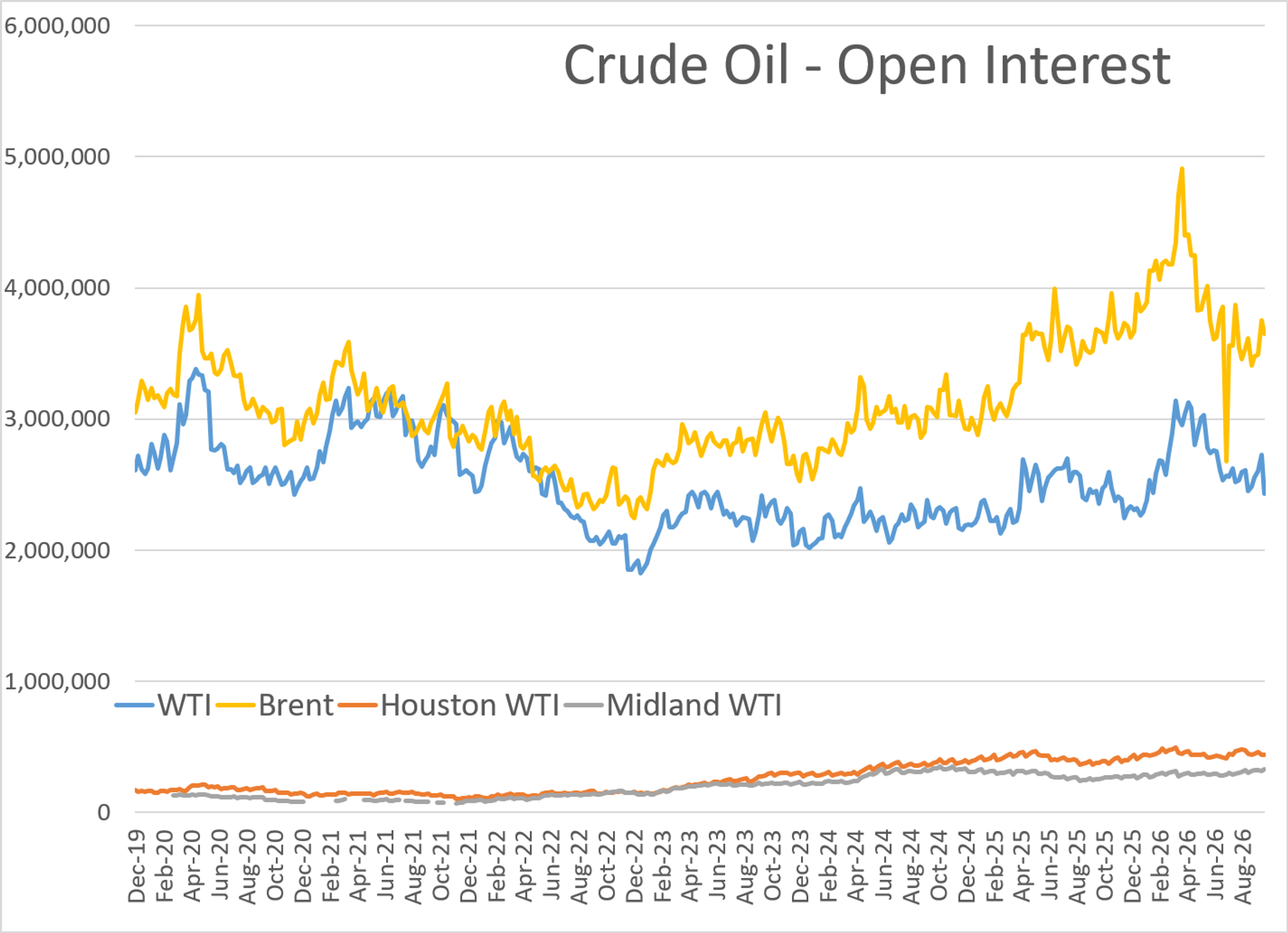 Refinery Outages And Global Conflicts Keep Distillates In The Driver's Seat
