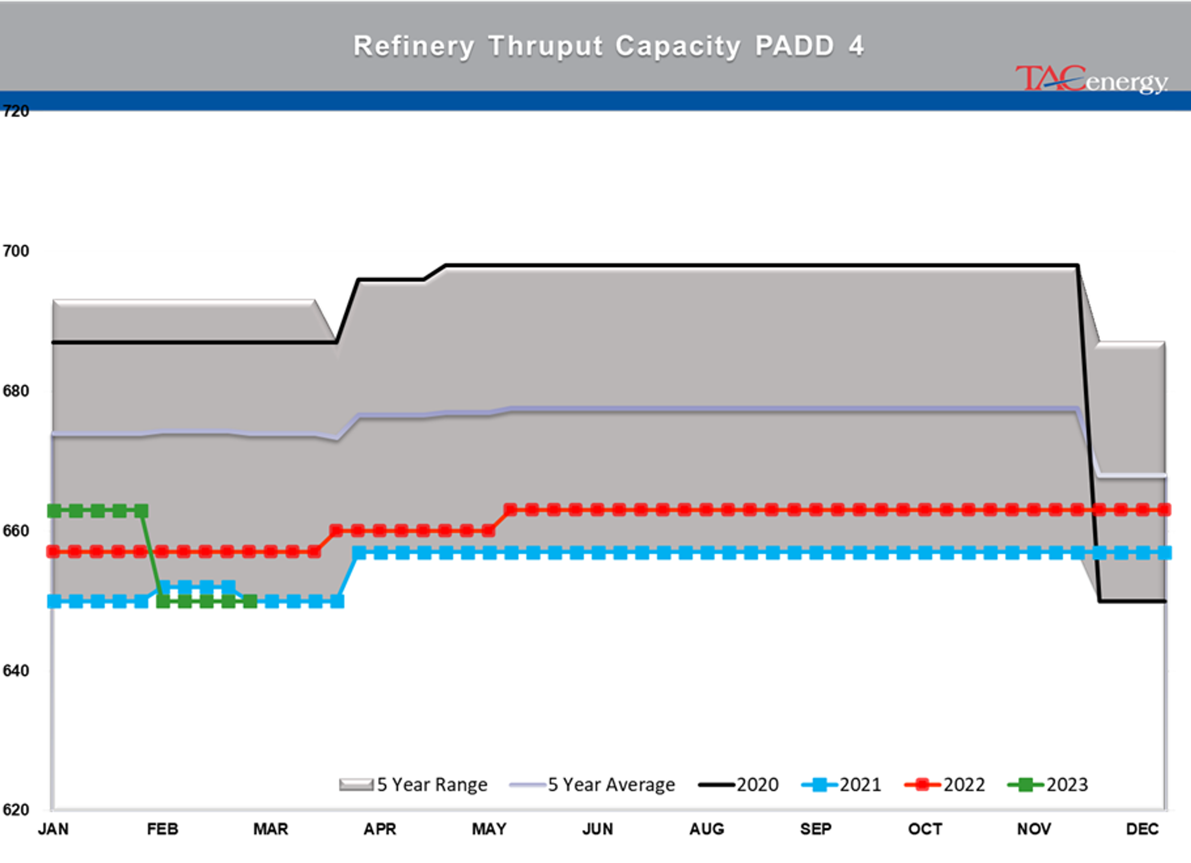 Beware The Ides Of March - Biggest Daily Drop Of Year For Energy Complex Yesterday