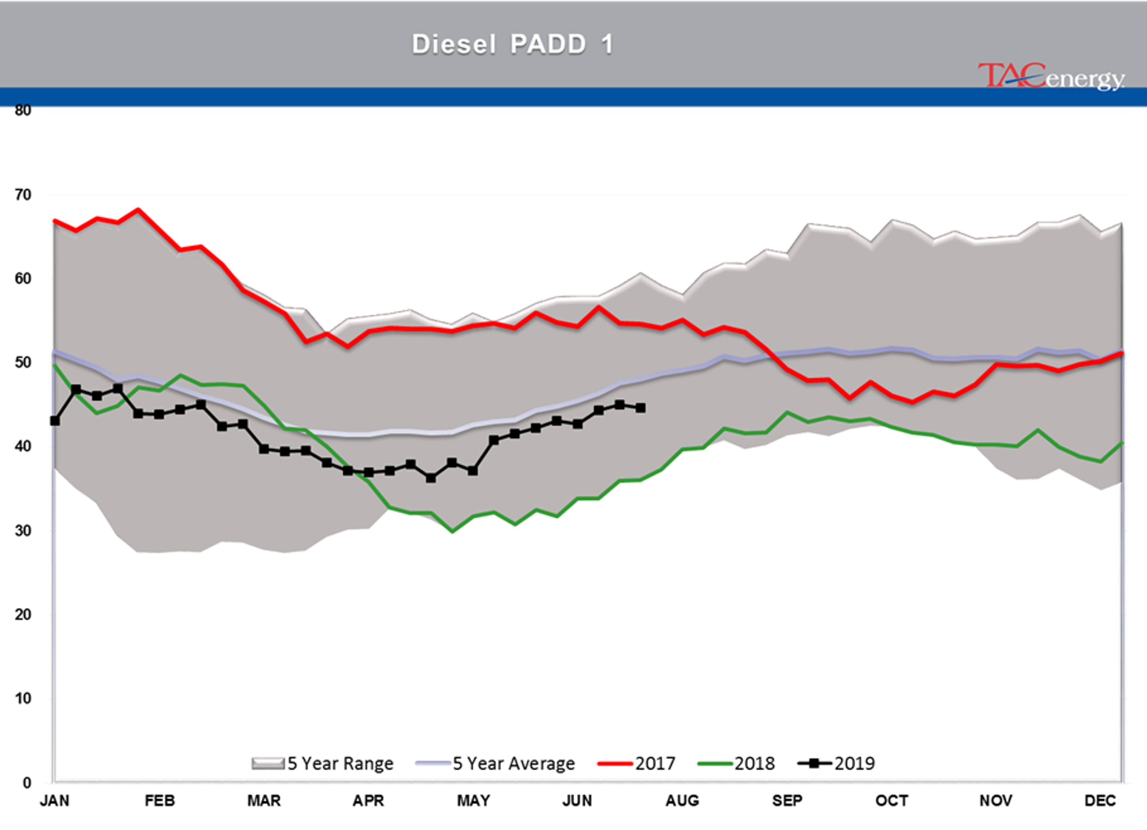 Energy Markets Having Hard Time Making Up Mind