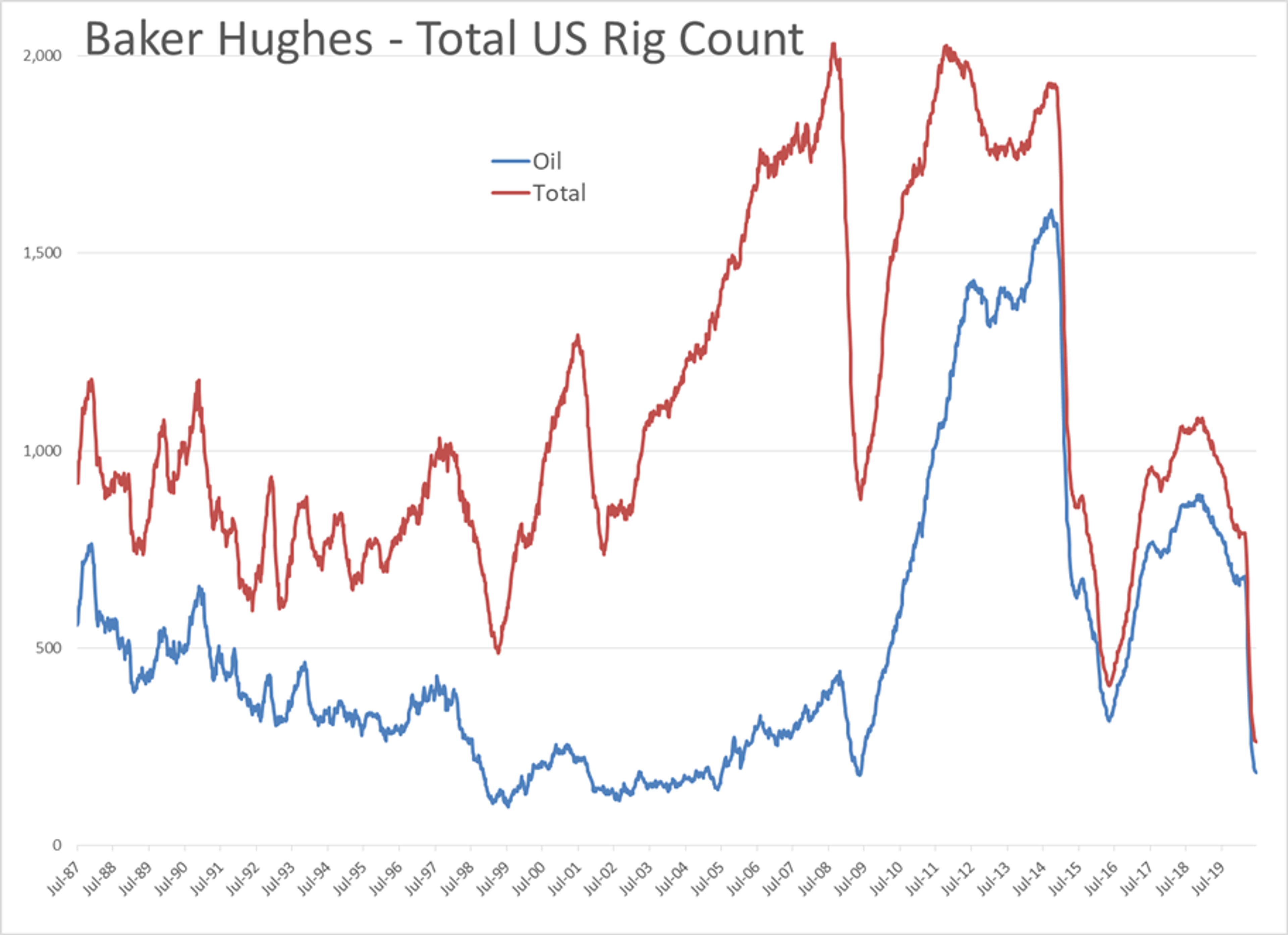 Energy Markets Try To Keep Upward Momentum