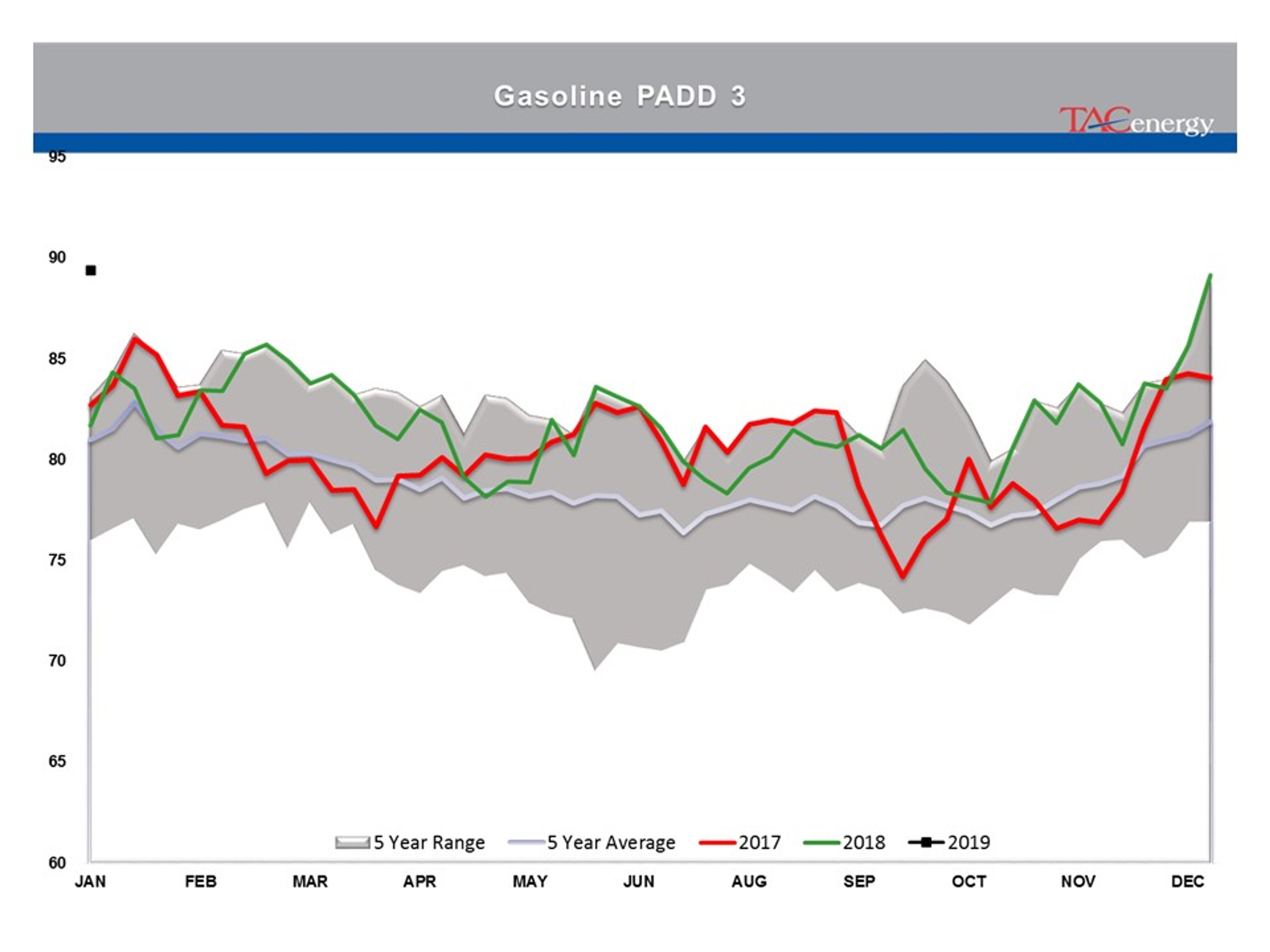 Energy Prices Caught Up In Technical Breakout