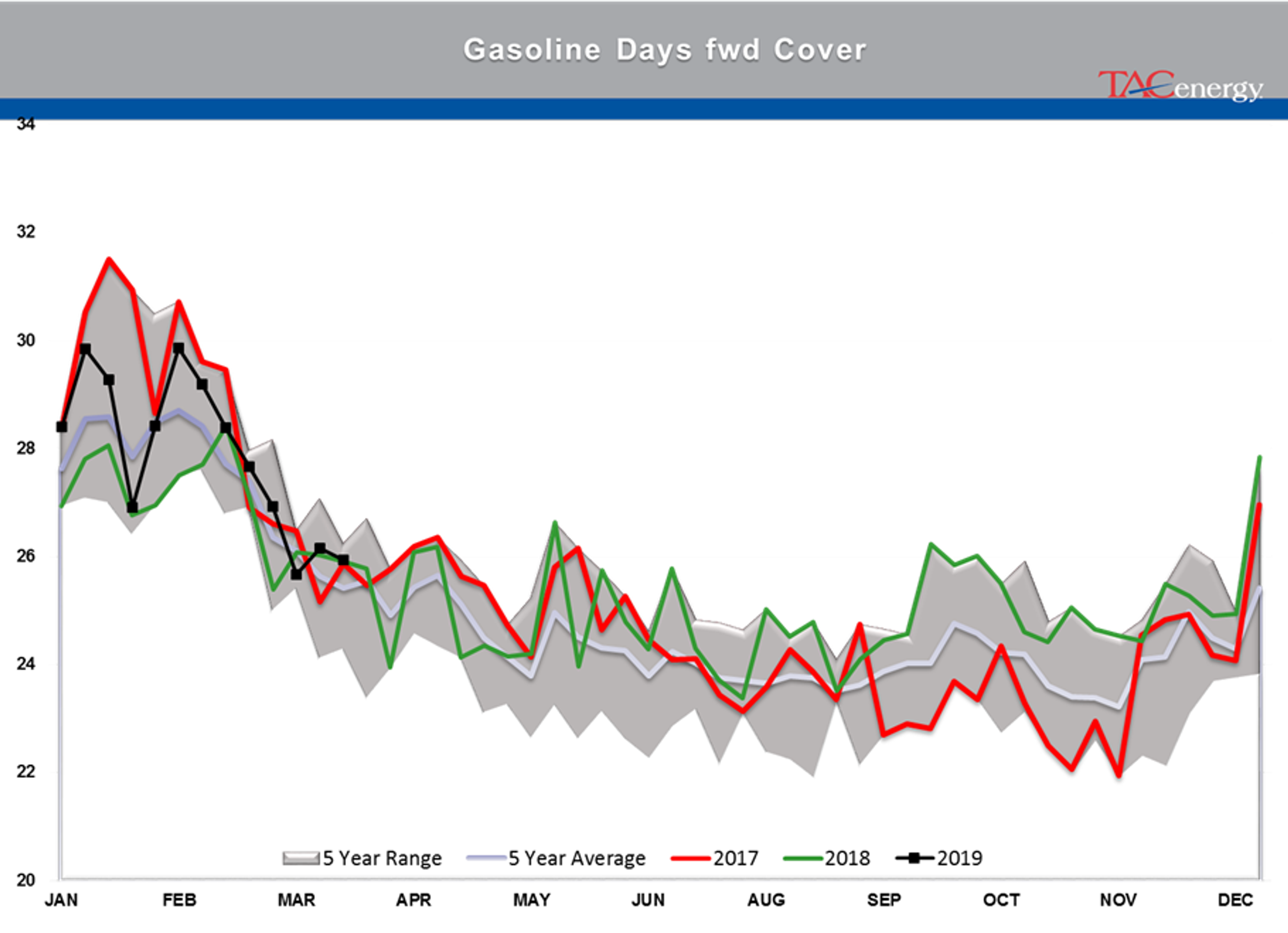 Mixed Bag For Energy Markets