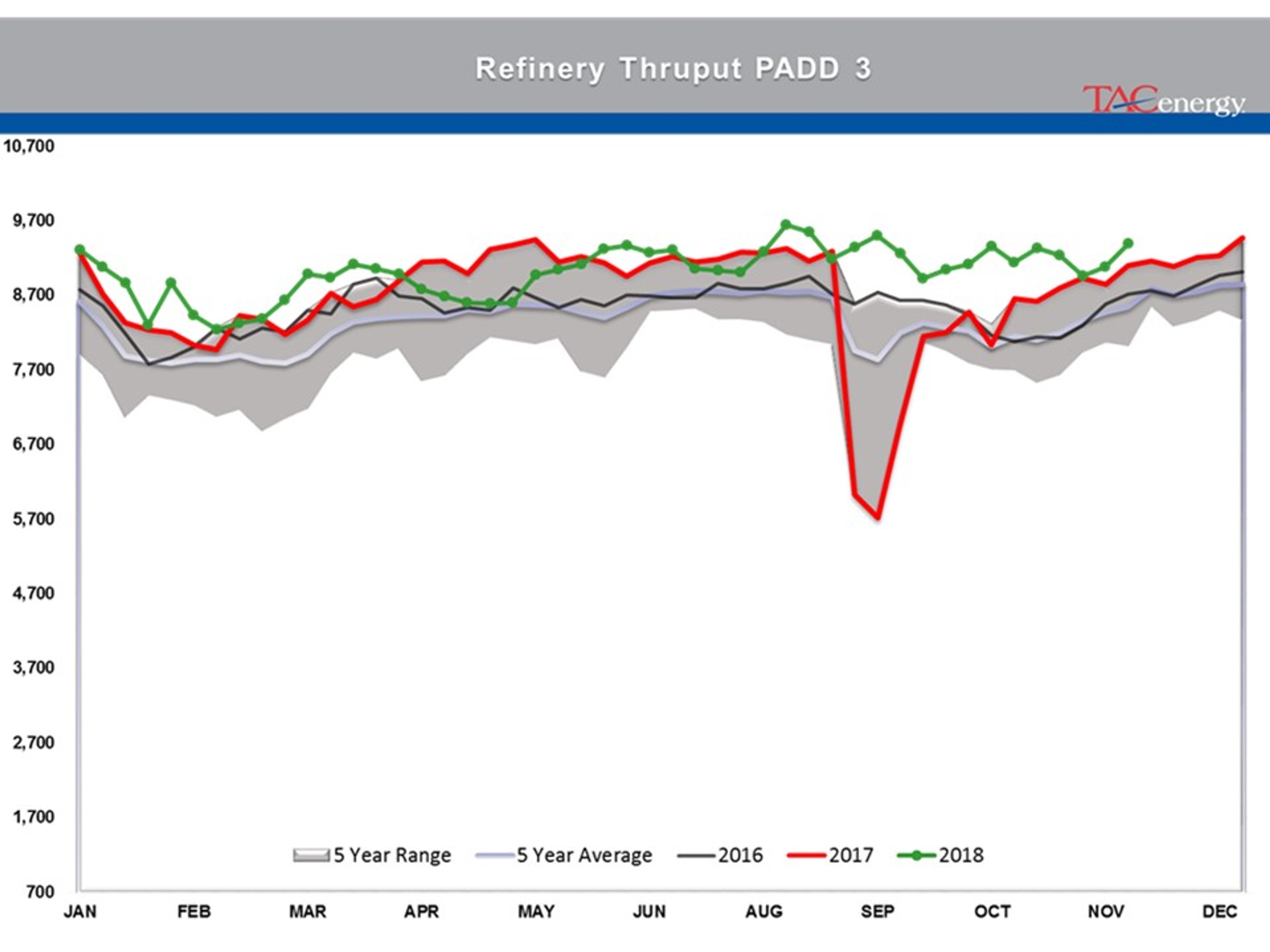 Energy Futures In Recovery Rally Mode