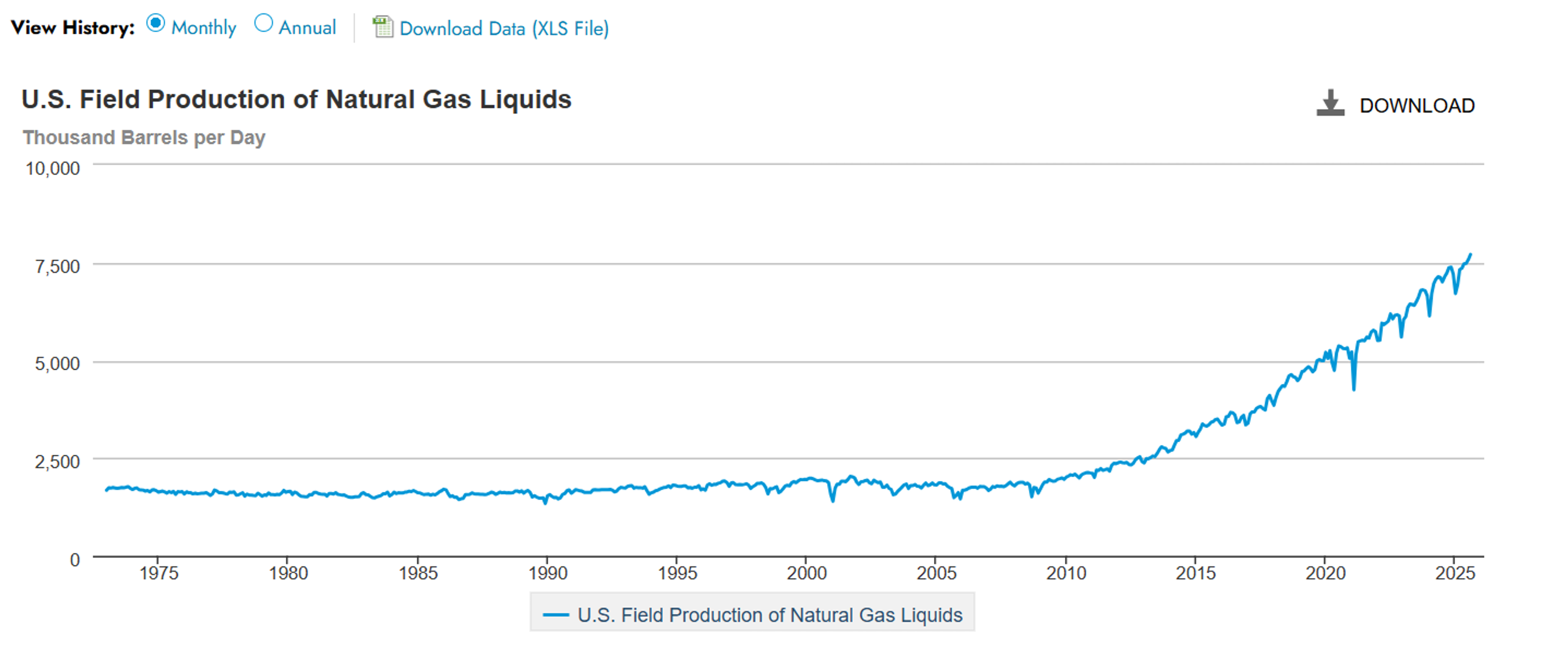 Quiet Start For Energy Markets Despite New Refinery Disruptions And Regional Tensions