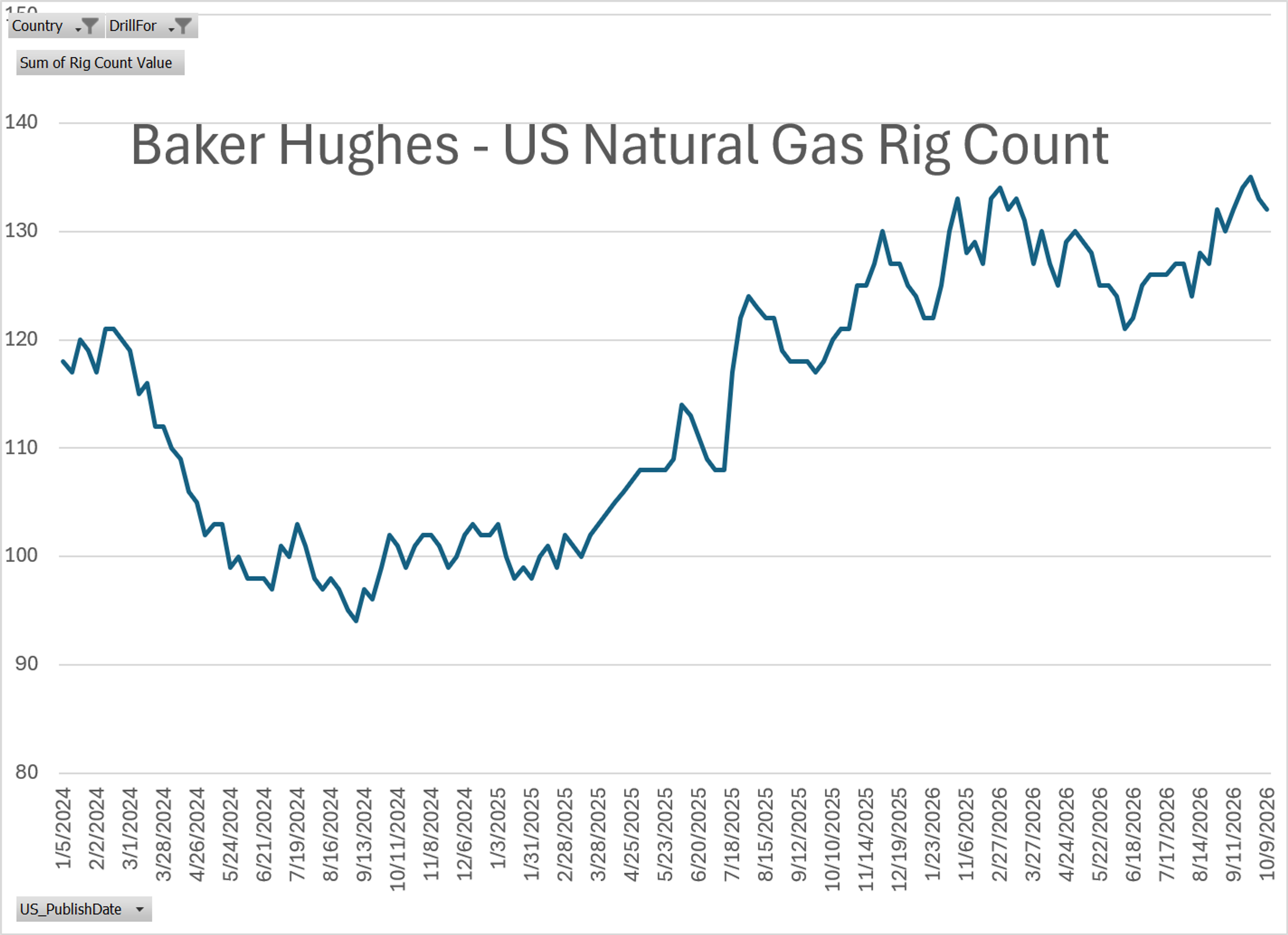 Oil Rises As Political Chaos And Supply Risks Shake Markets