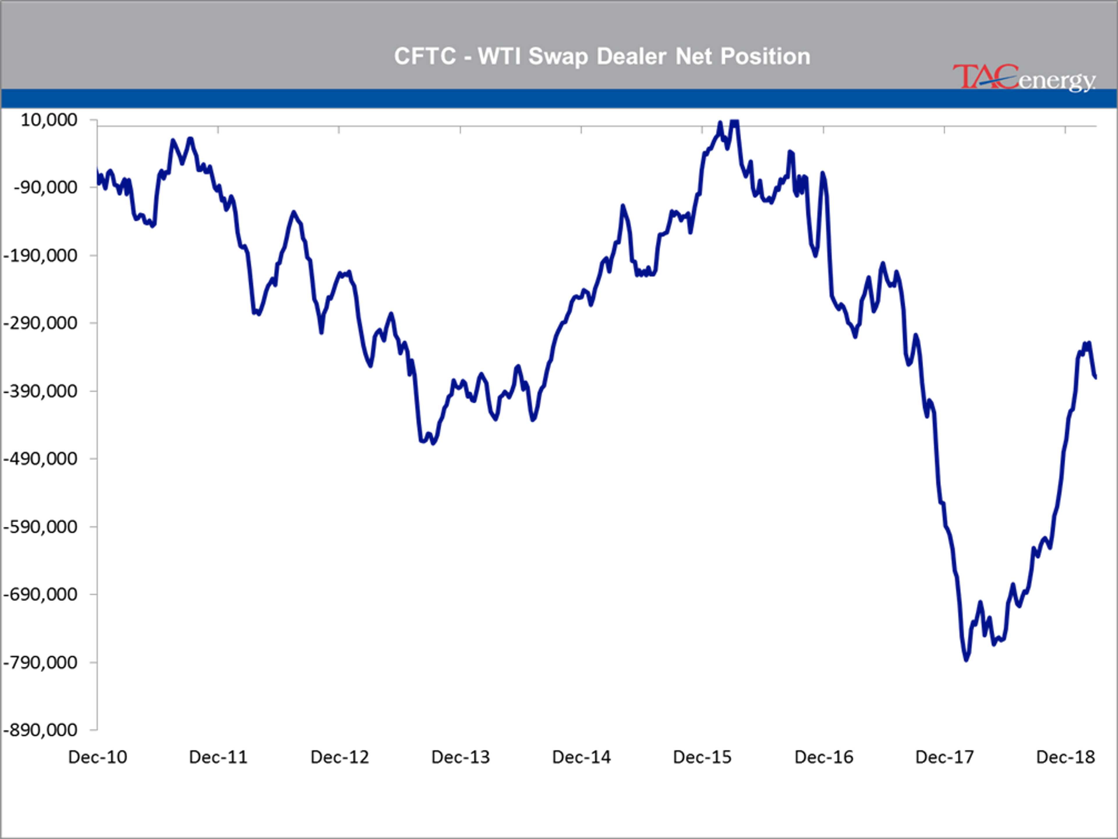 Traders Got Lesson In The Spring Gasoline Rally