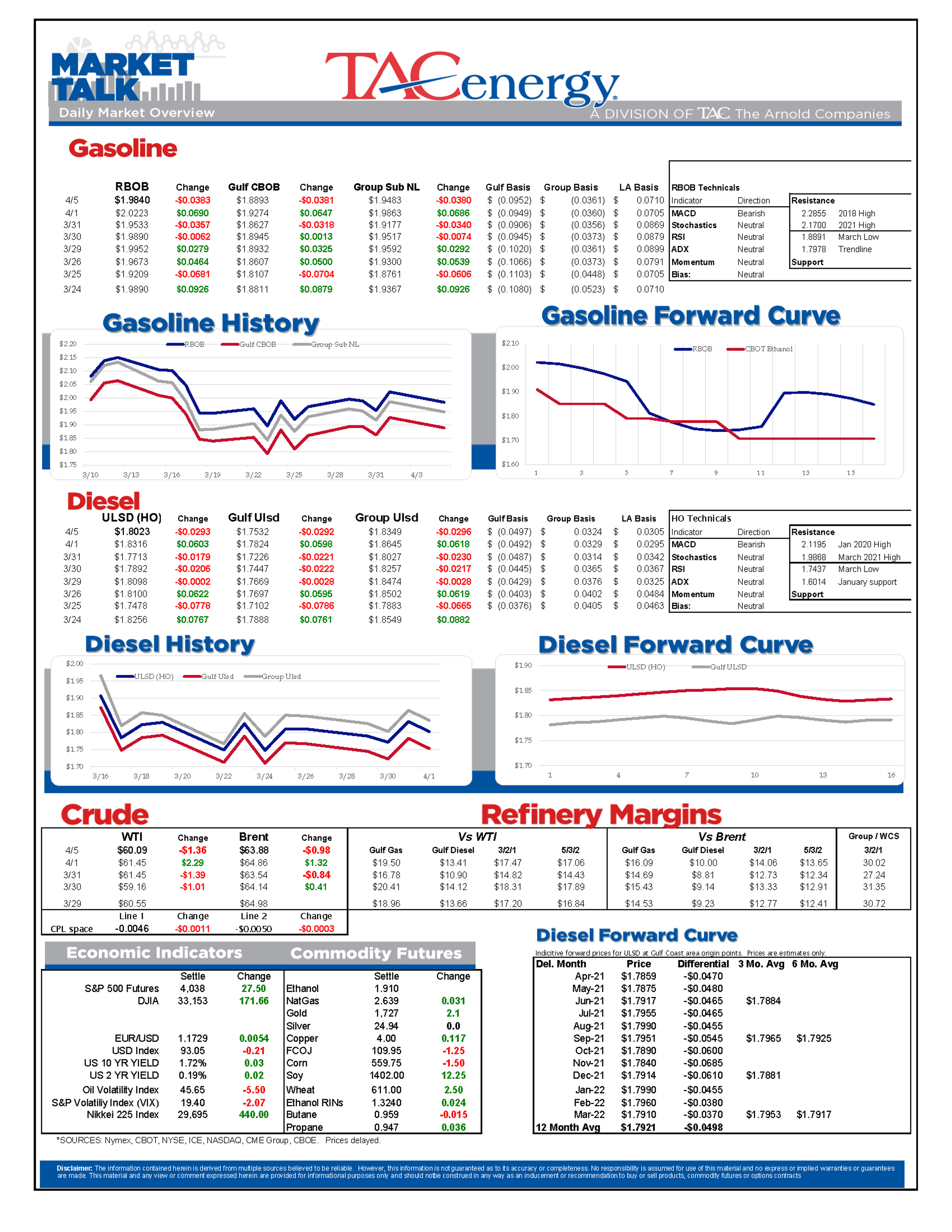 Pre-Holiday Gains Wiped Out After Post-Holiday Trading