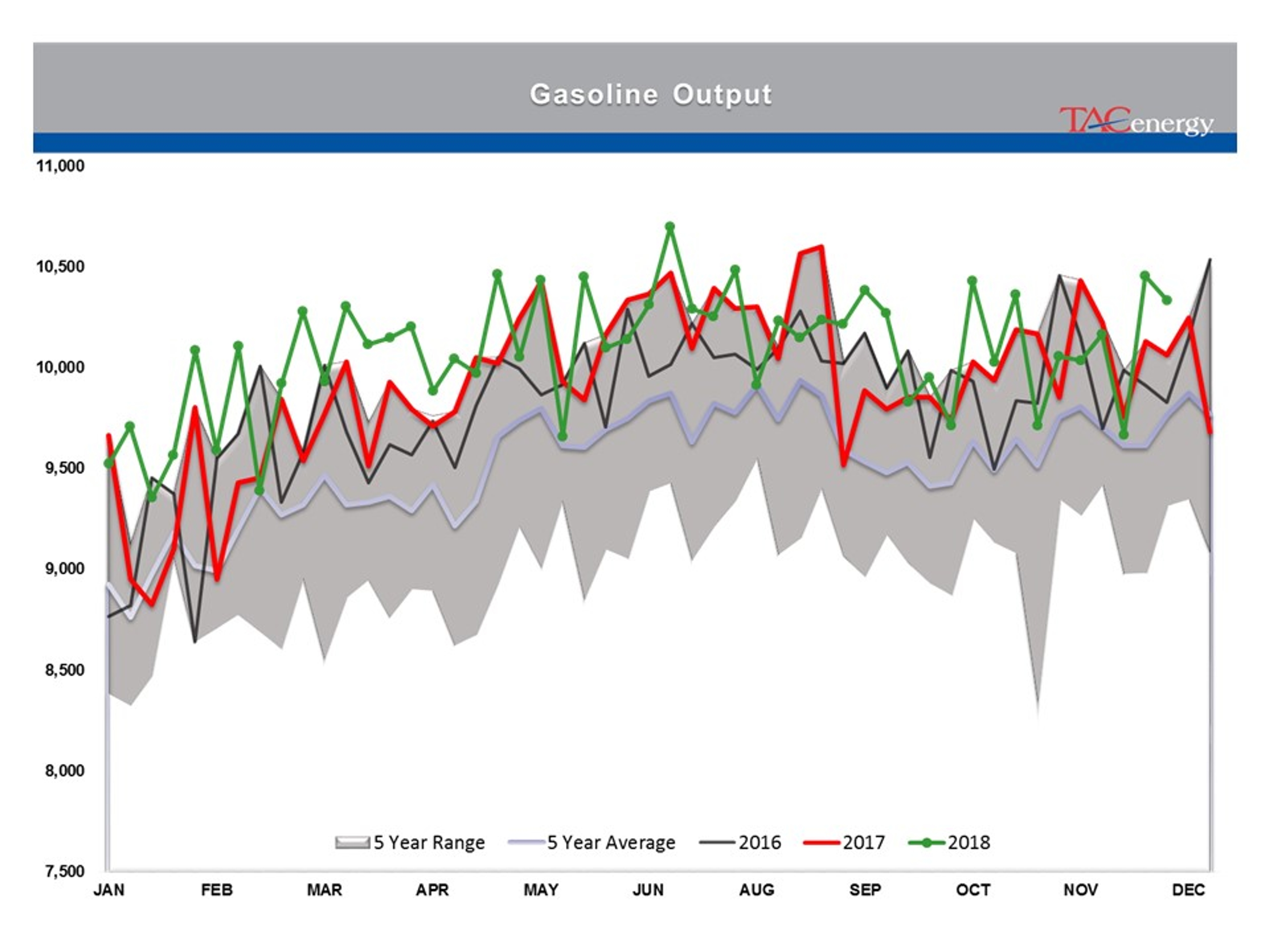 Rollercoaster Ride Continues For Energy And Equity Markets