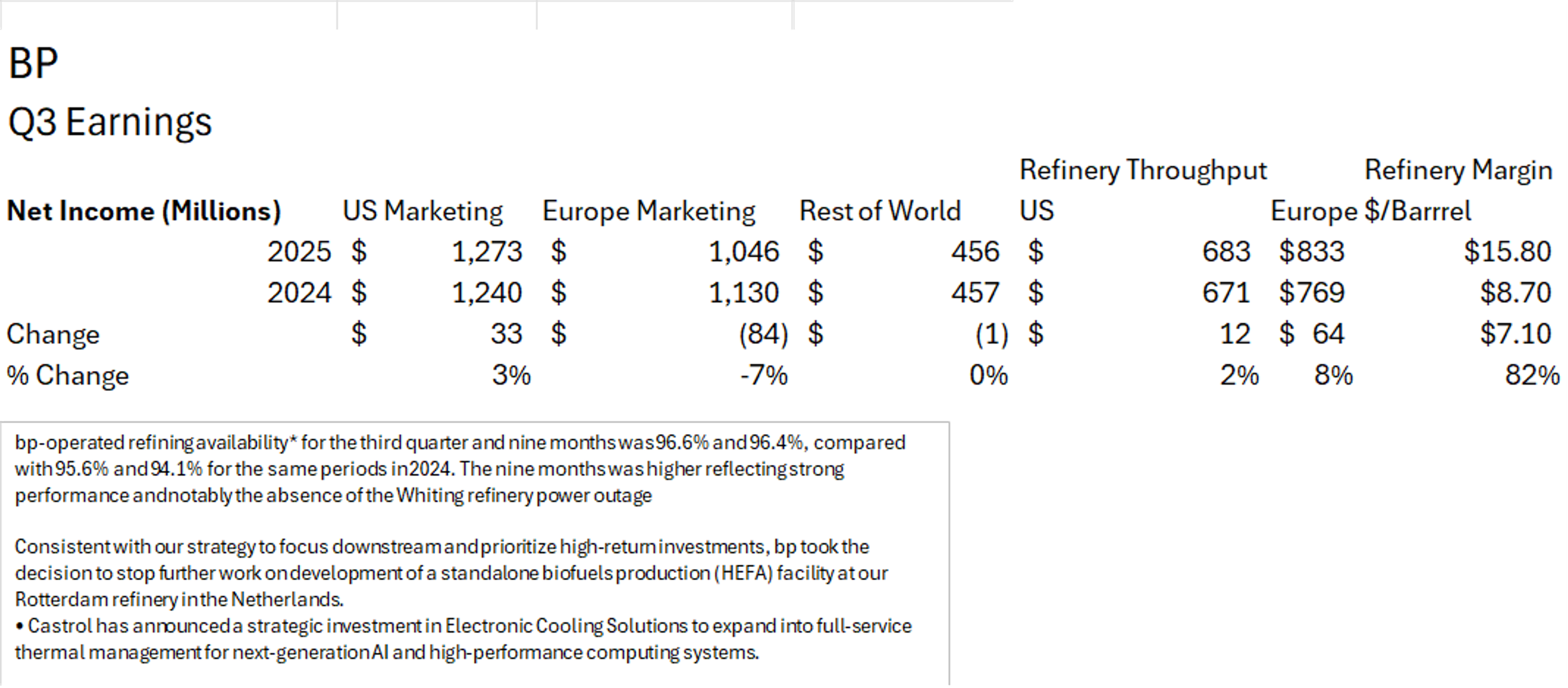 RBOB Gasoline Futures Lead Energy Markets Down