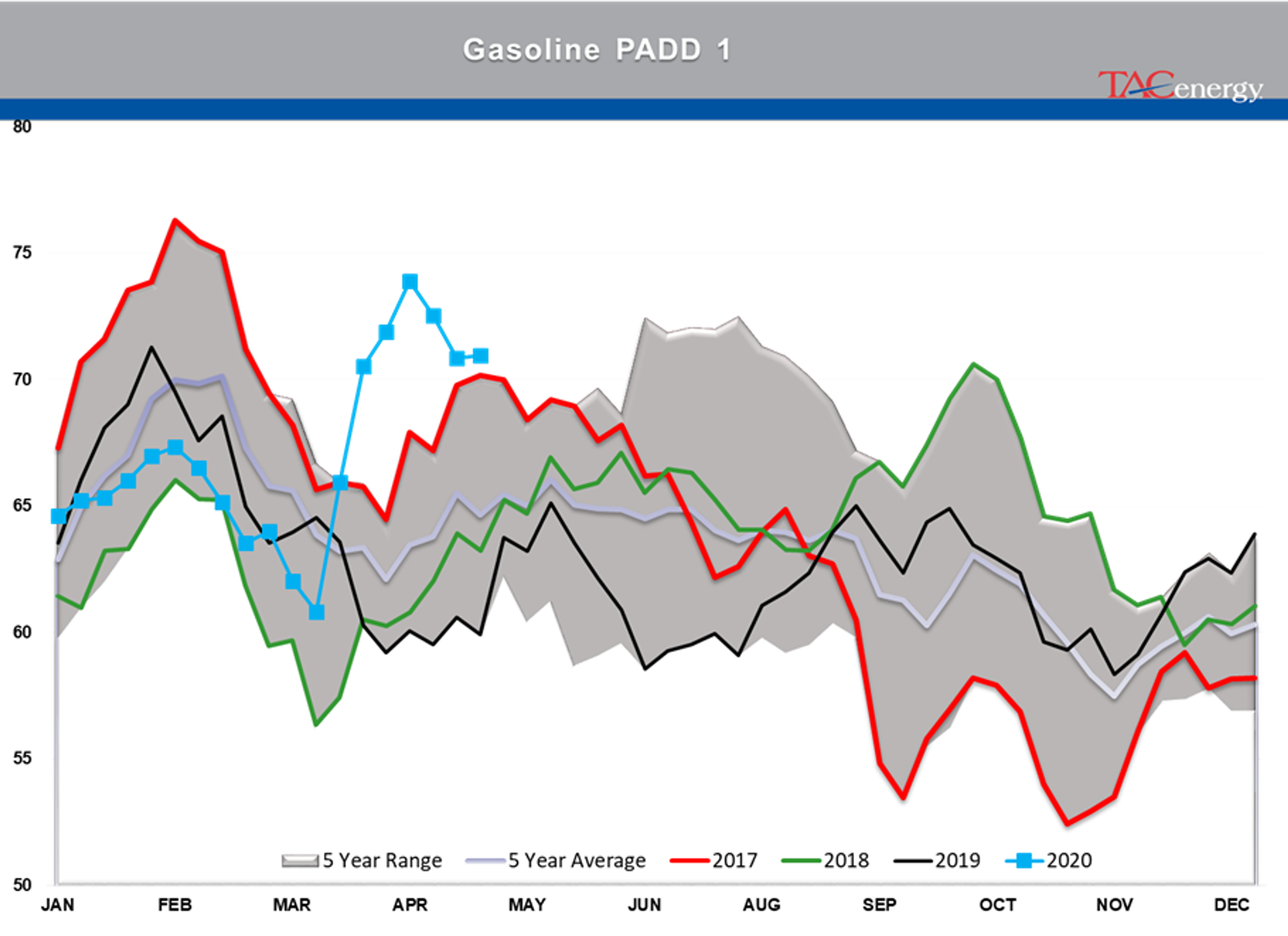 Energy Prices Continue Choppy Trading Action