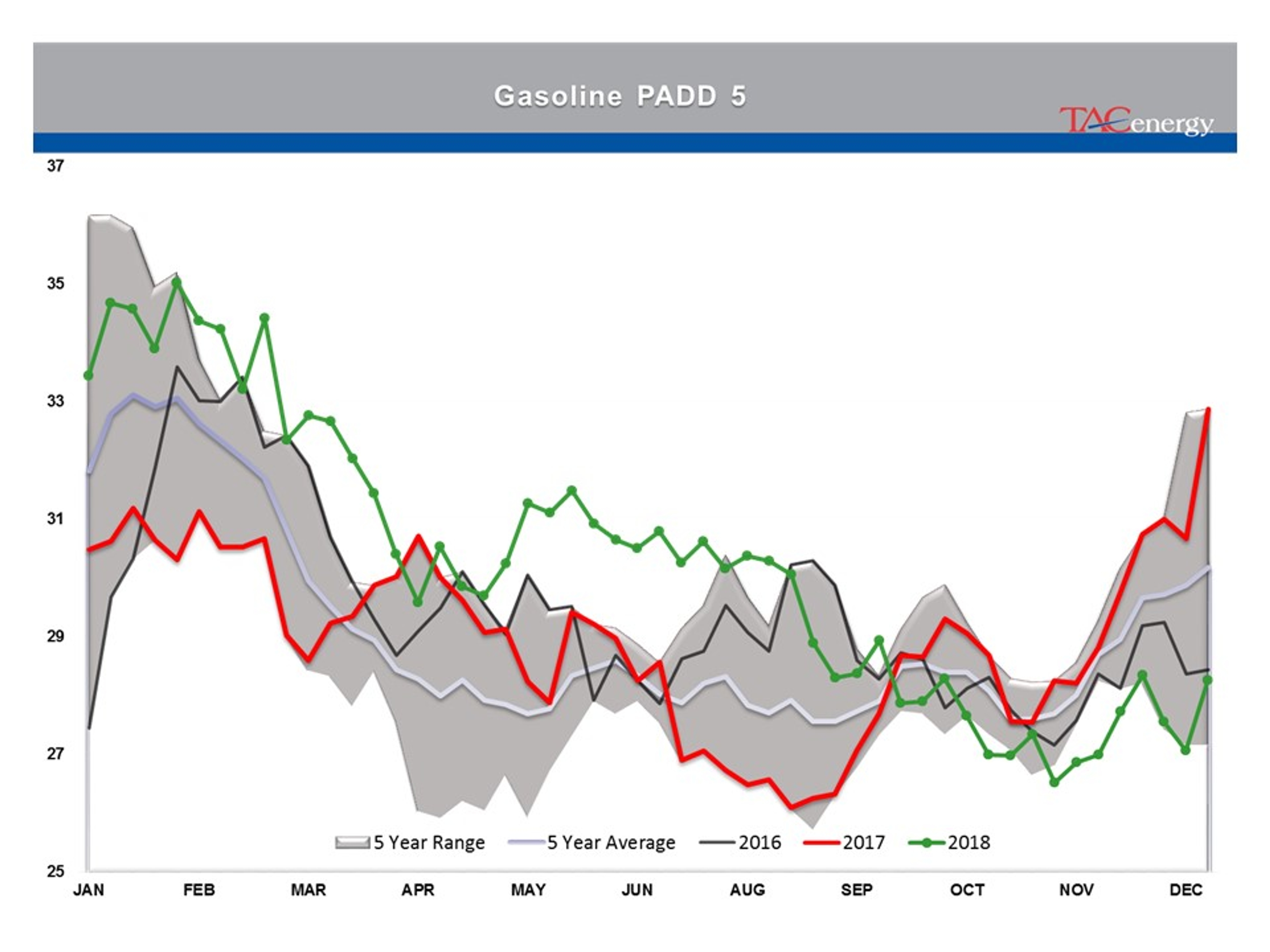 Stage Set For Strong Friday Rally In Energy Prices