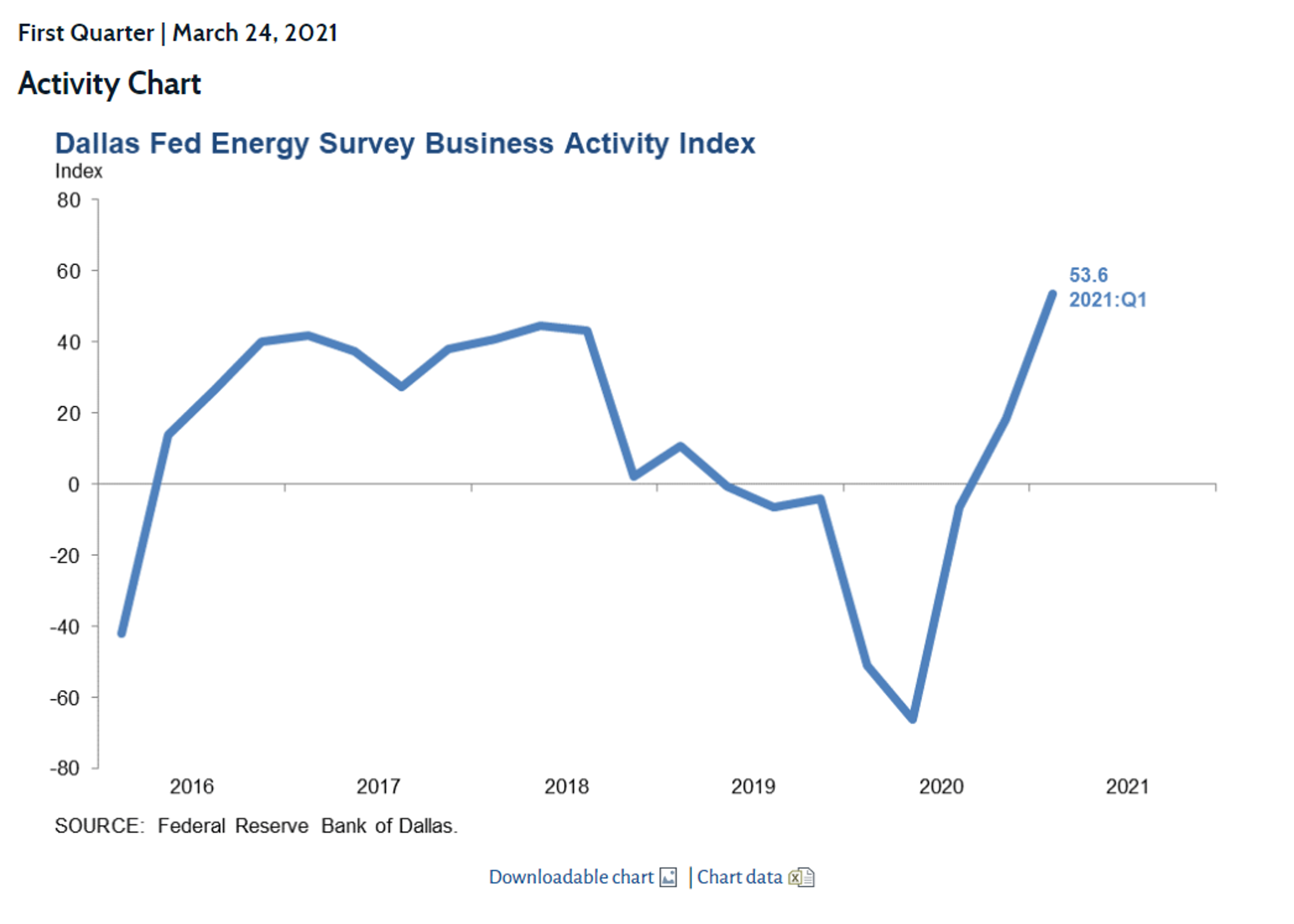 Volatility Returns To The Energy Arena 