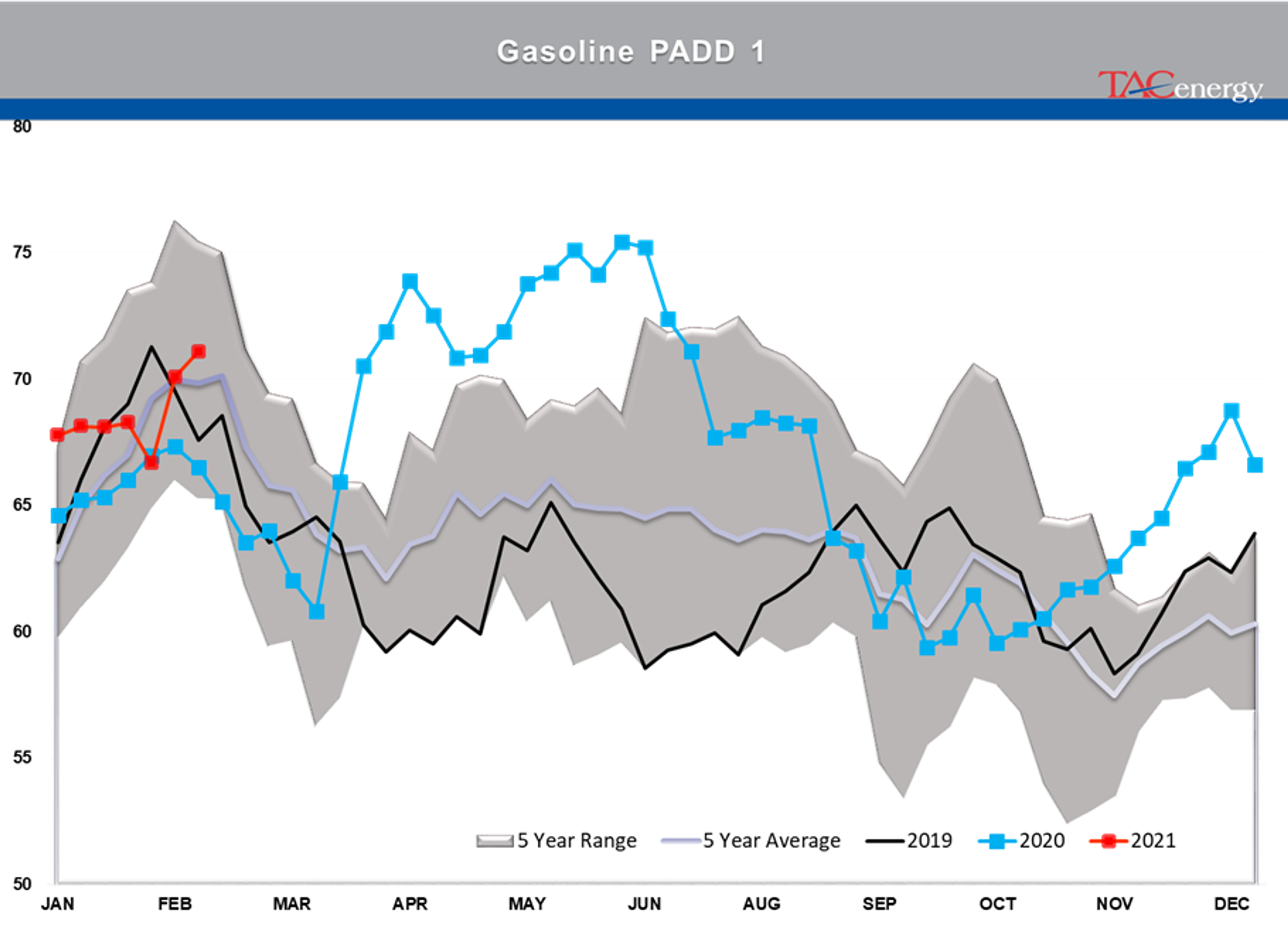 Energy Prices Pause After Furious Rally 