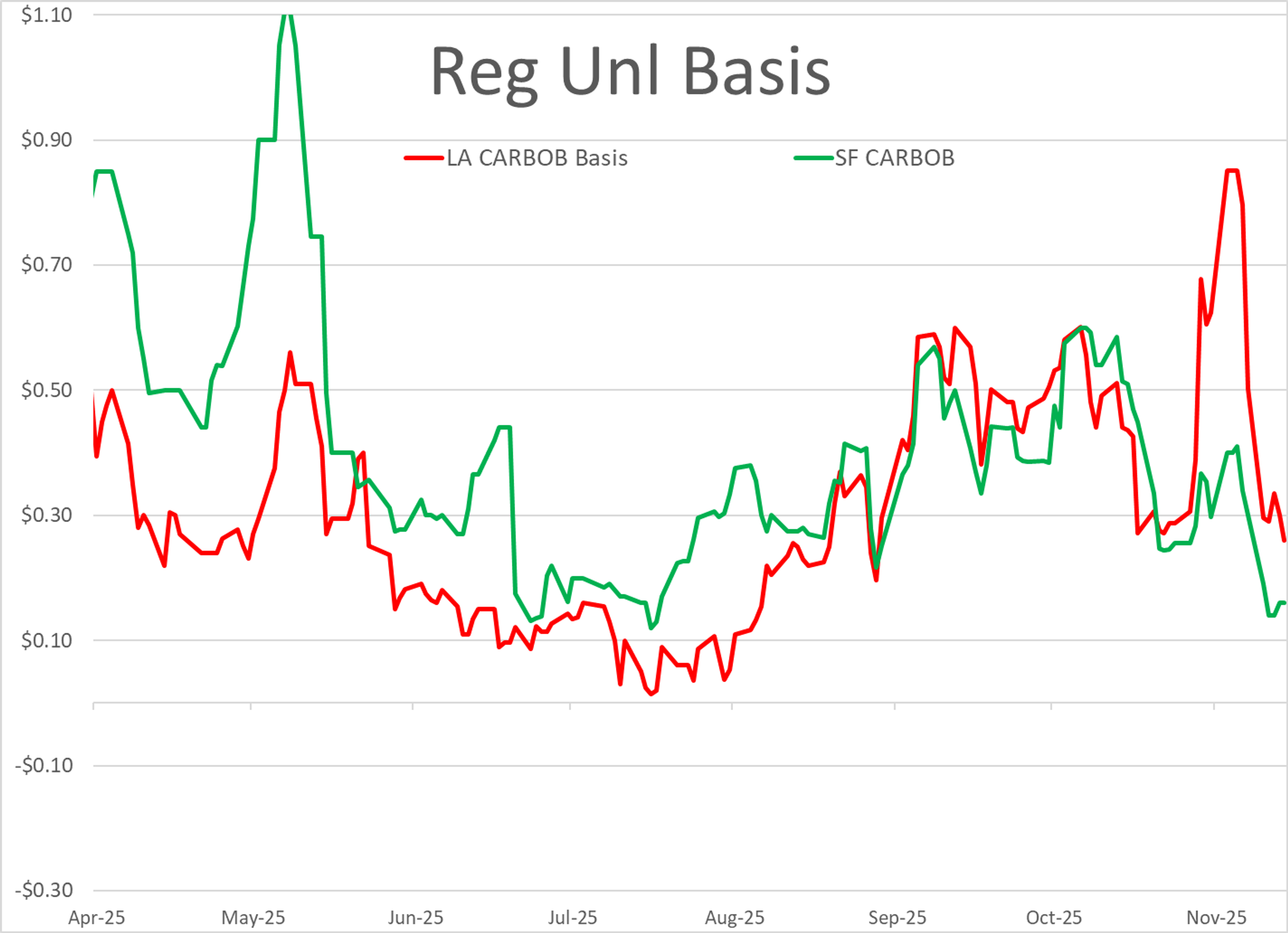 Quiet Start For Energy Markets Despite New Refinery Disruptions And Regional Tensions