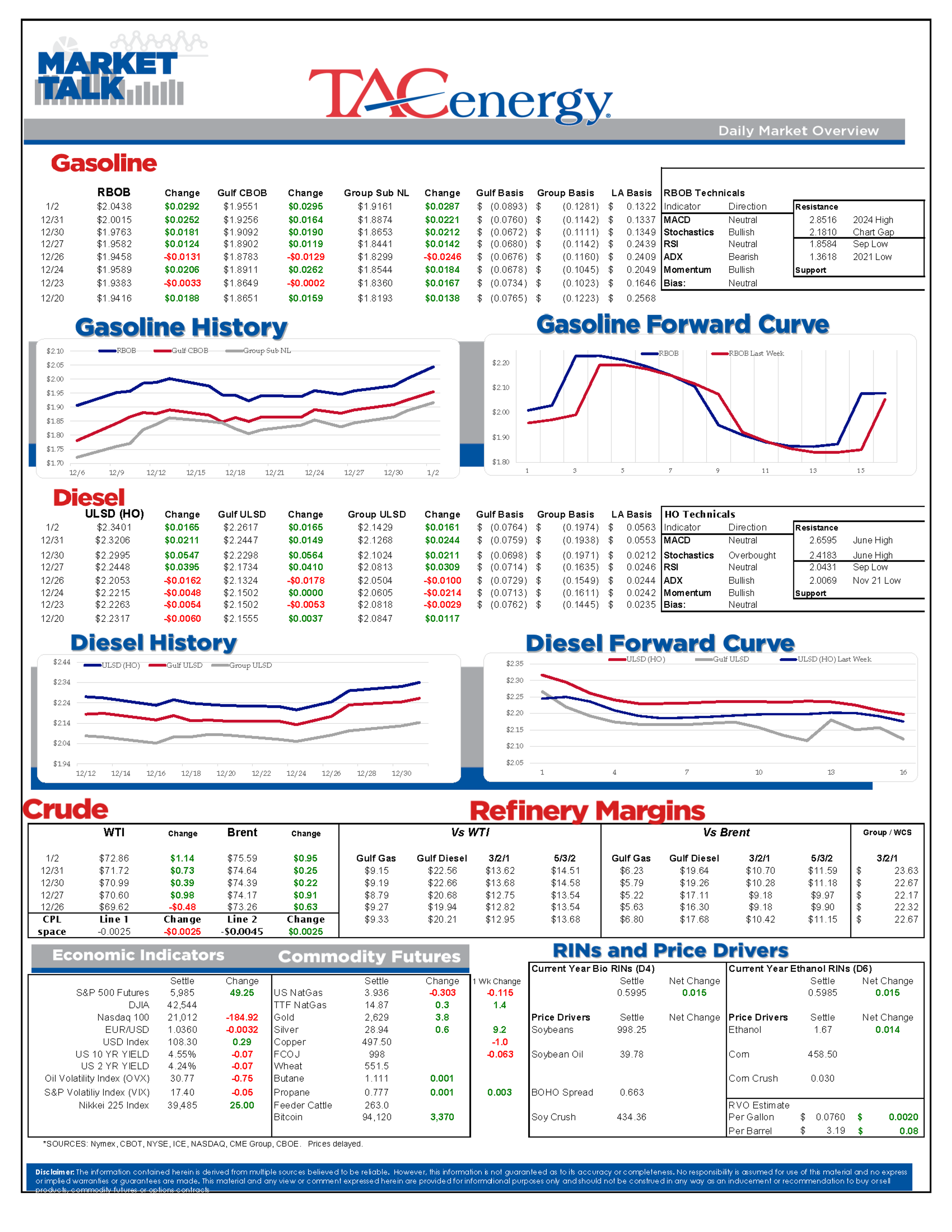 2025 Is Off and Running With Energy and Equity Markets To Start The First Day Of Trading