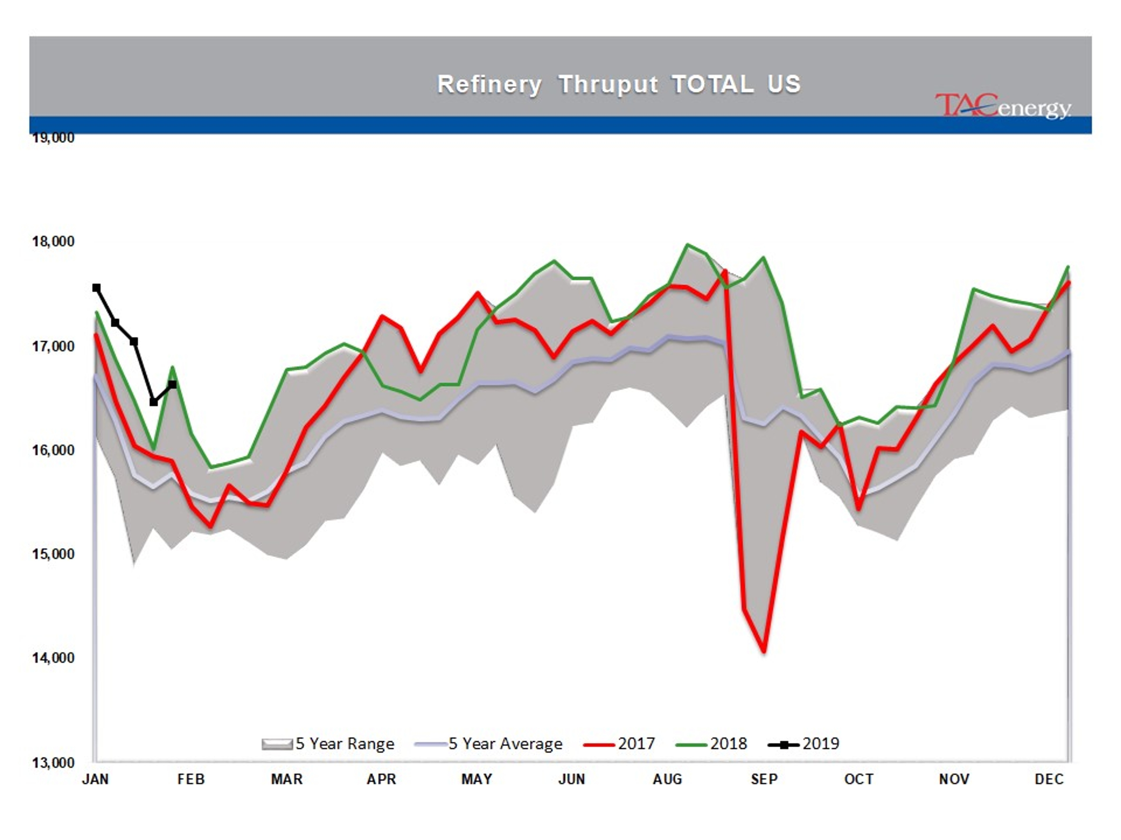 Indecision Continues To Reign In Energy Markets