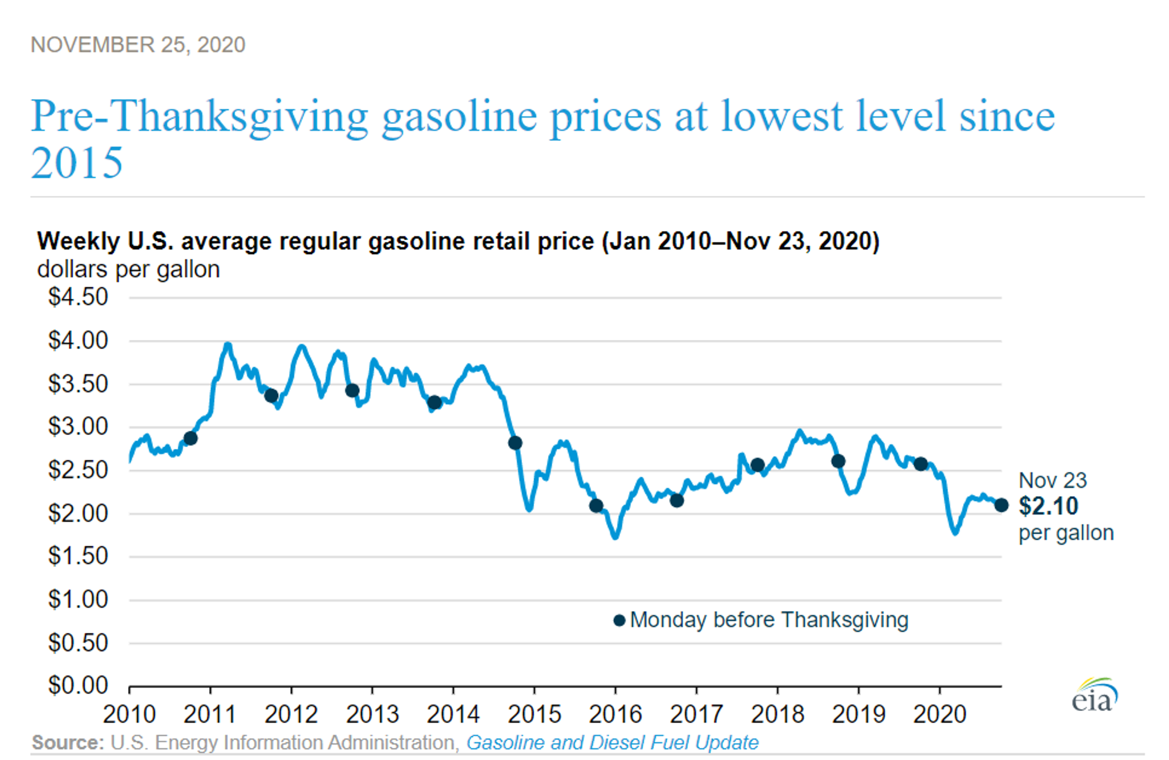 Oil And Diesel Prices Hitting Fresh 8 Month Highs 