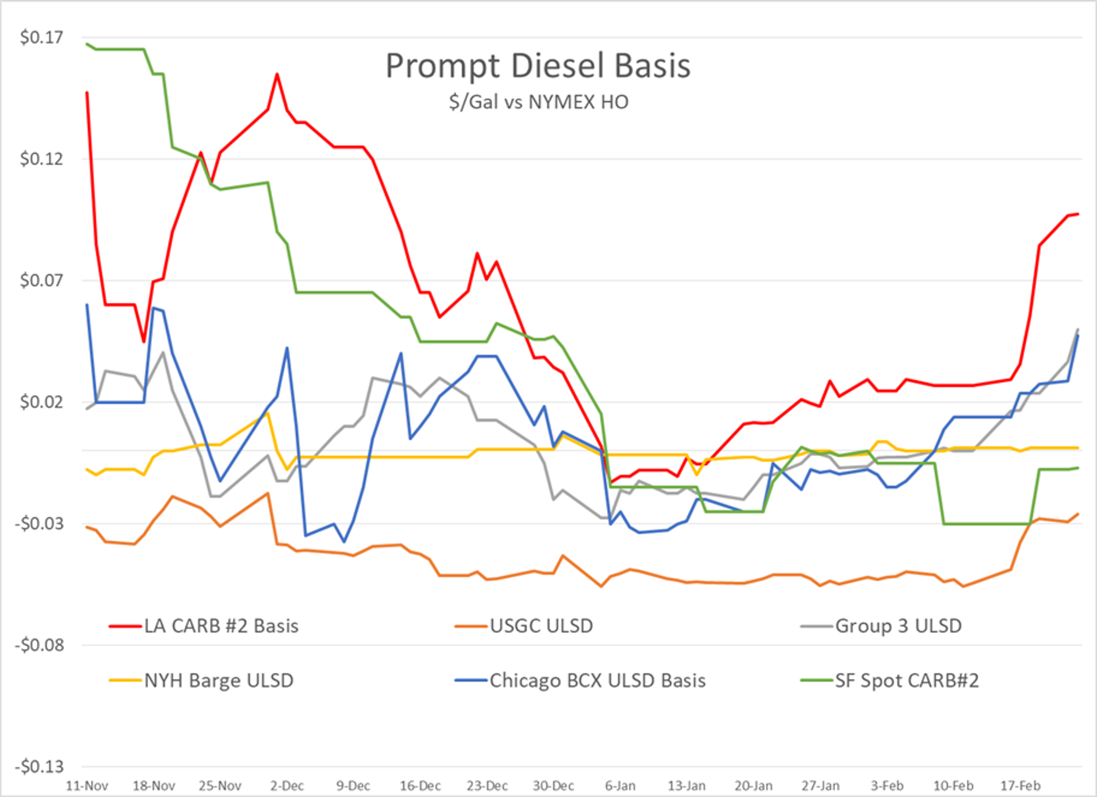 Damage To Plants Exceeding Expectations 