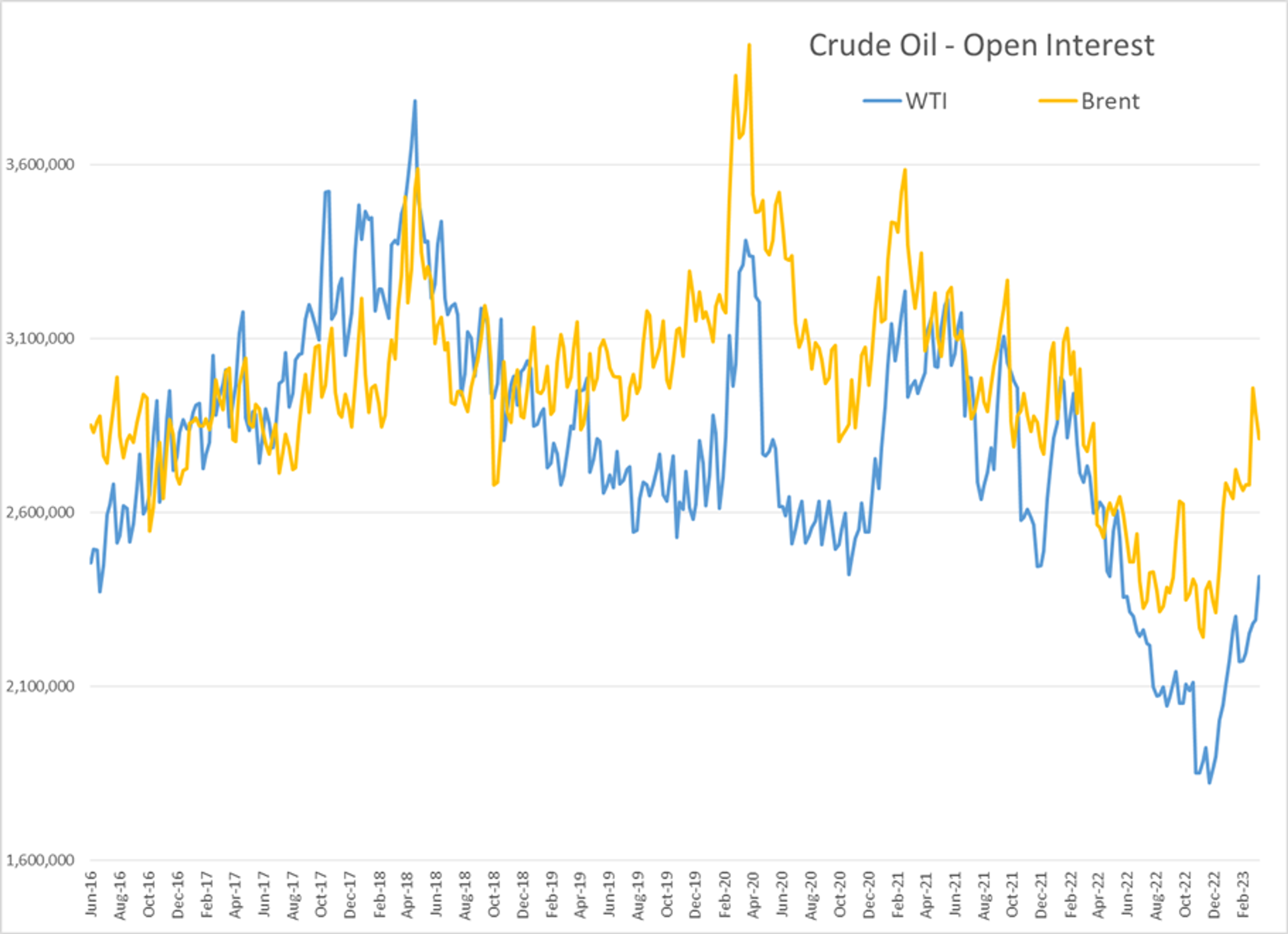 French Refinery Restarts Apply Mild Selling Pressure