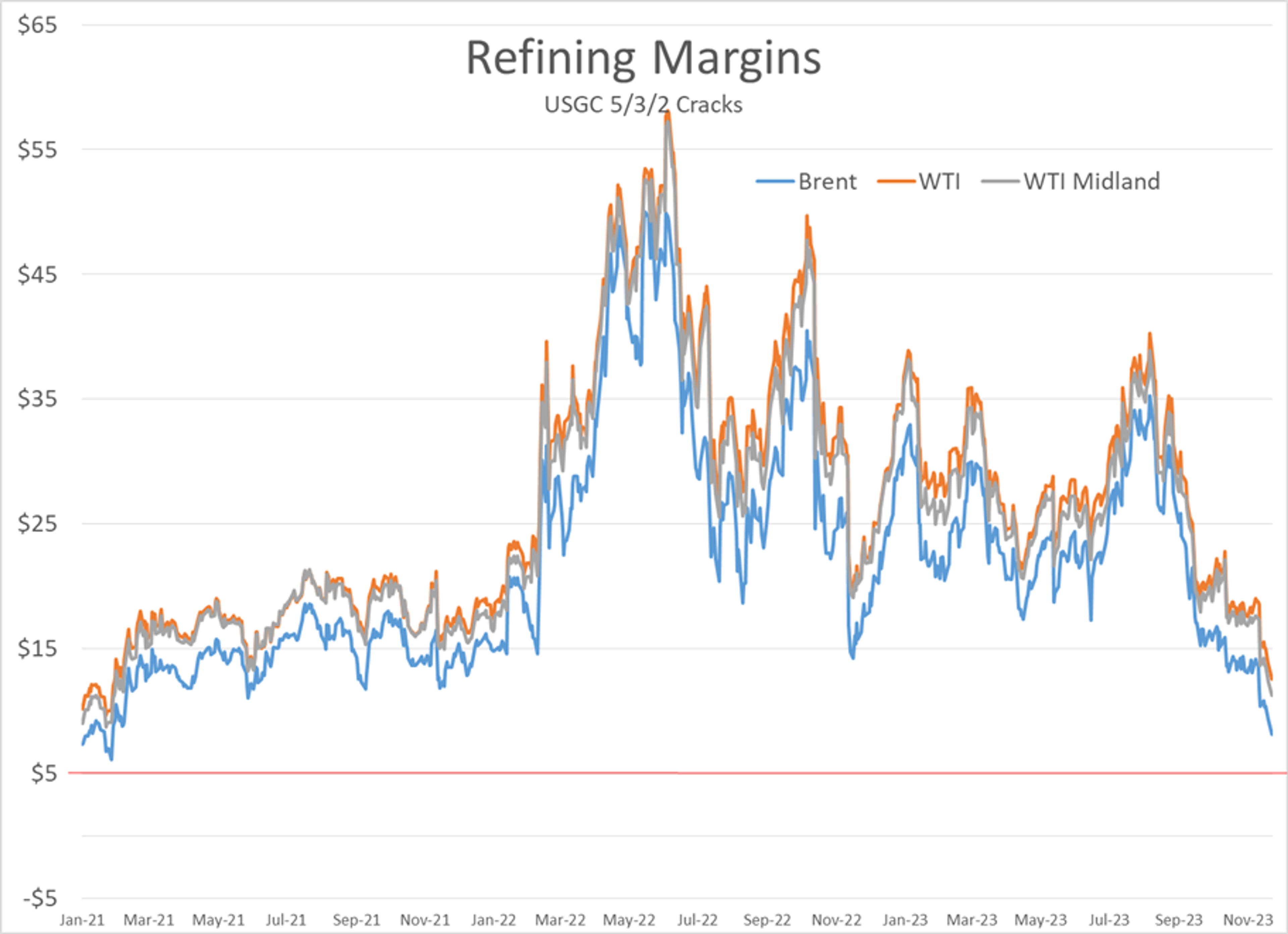 The Sellers Have Returned To The Energy Arena After Monday’s Rally Attempt Fizzled