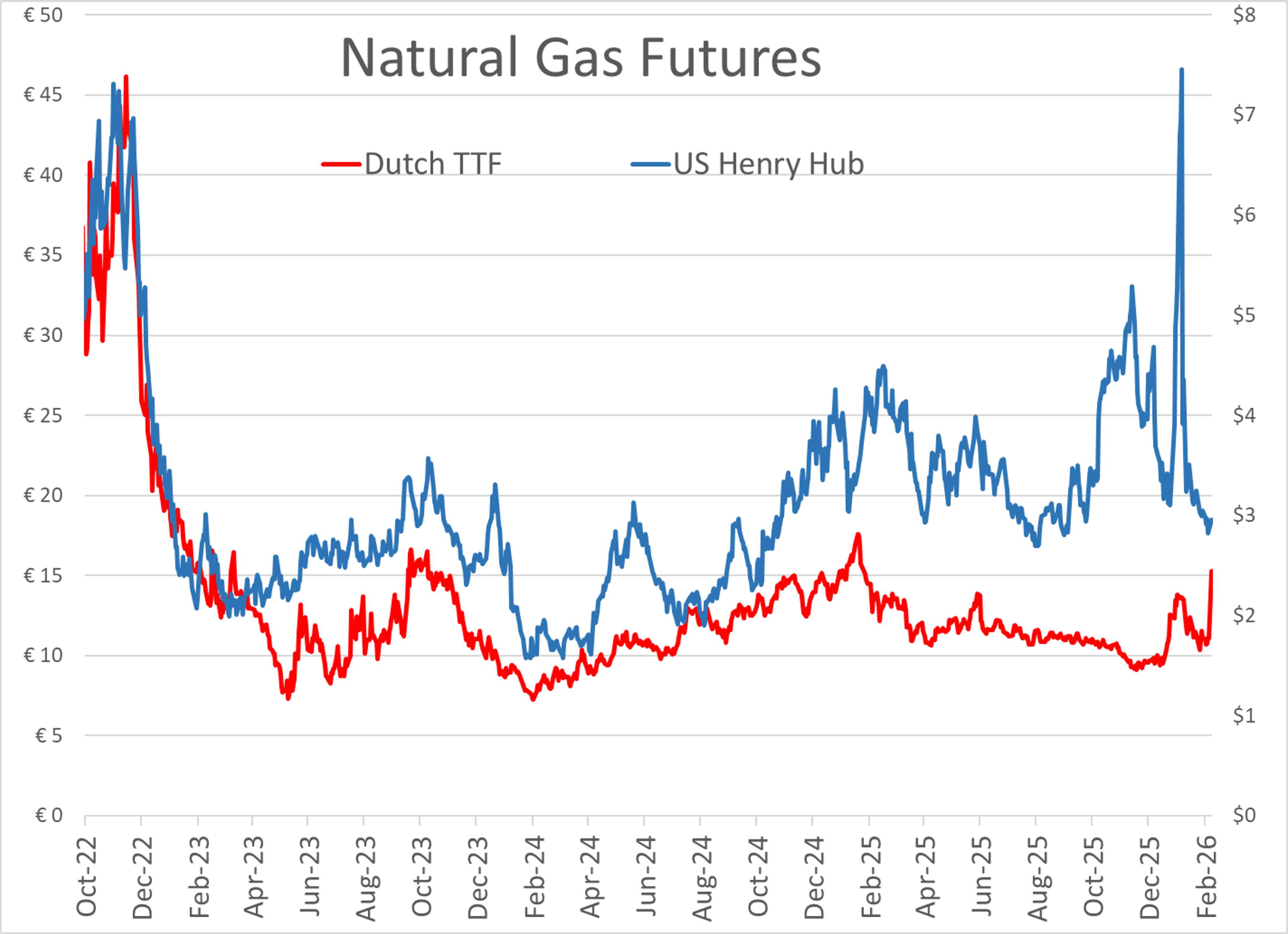Global Energy Shock Deepens Amid Expanding Middle East War