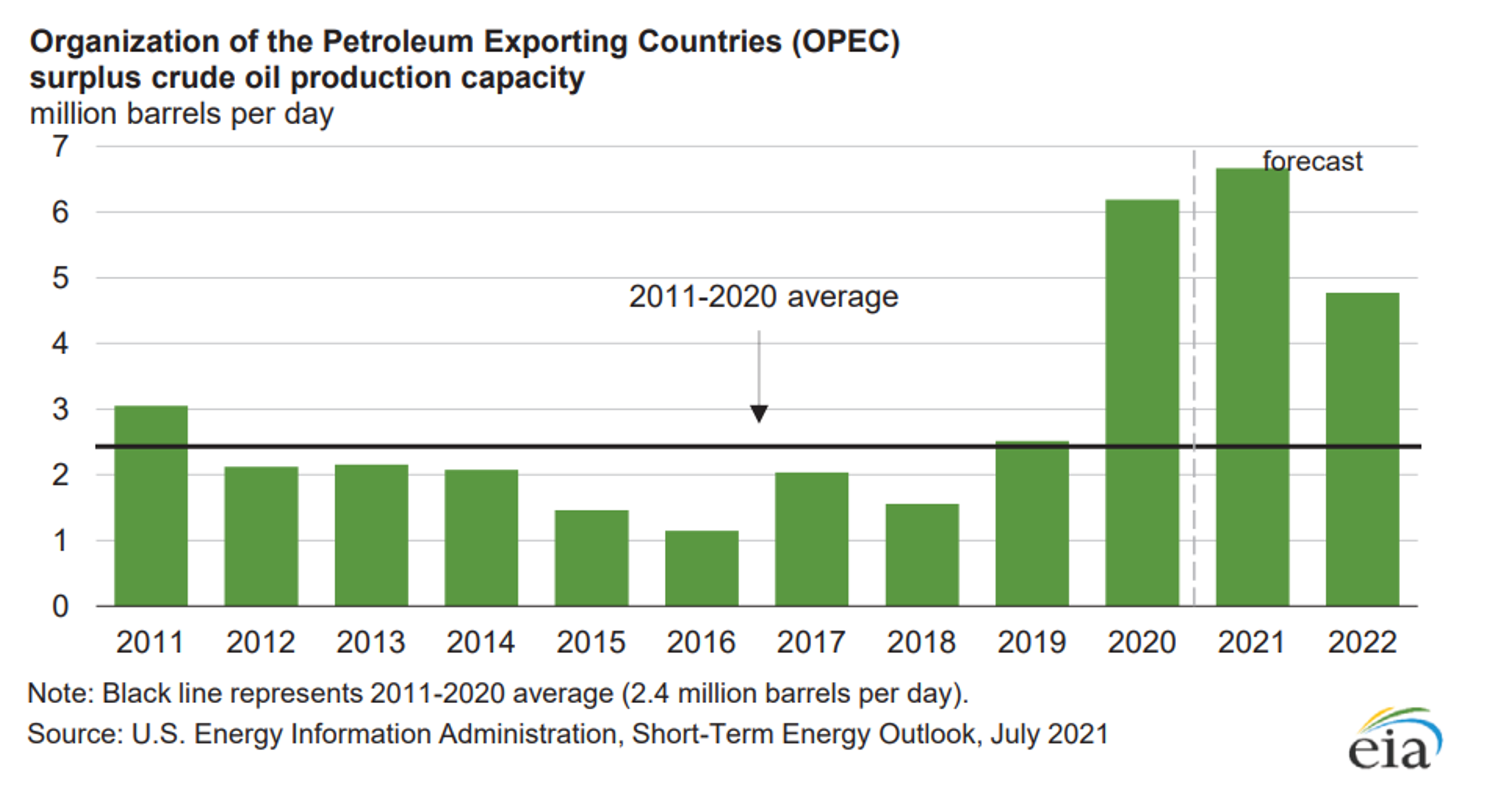 Energy Markets On The Brink Of Technical Breakdown