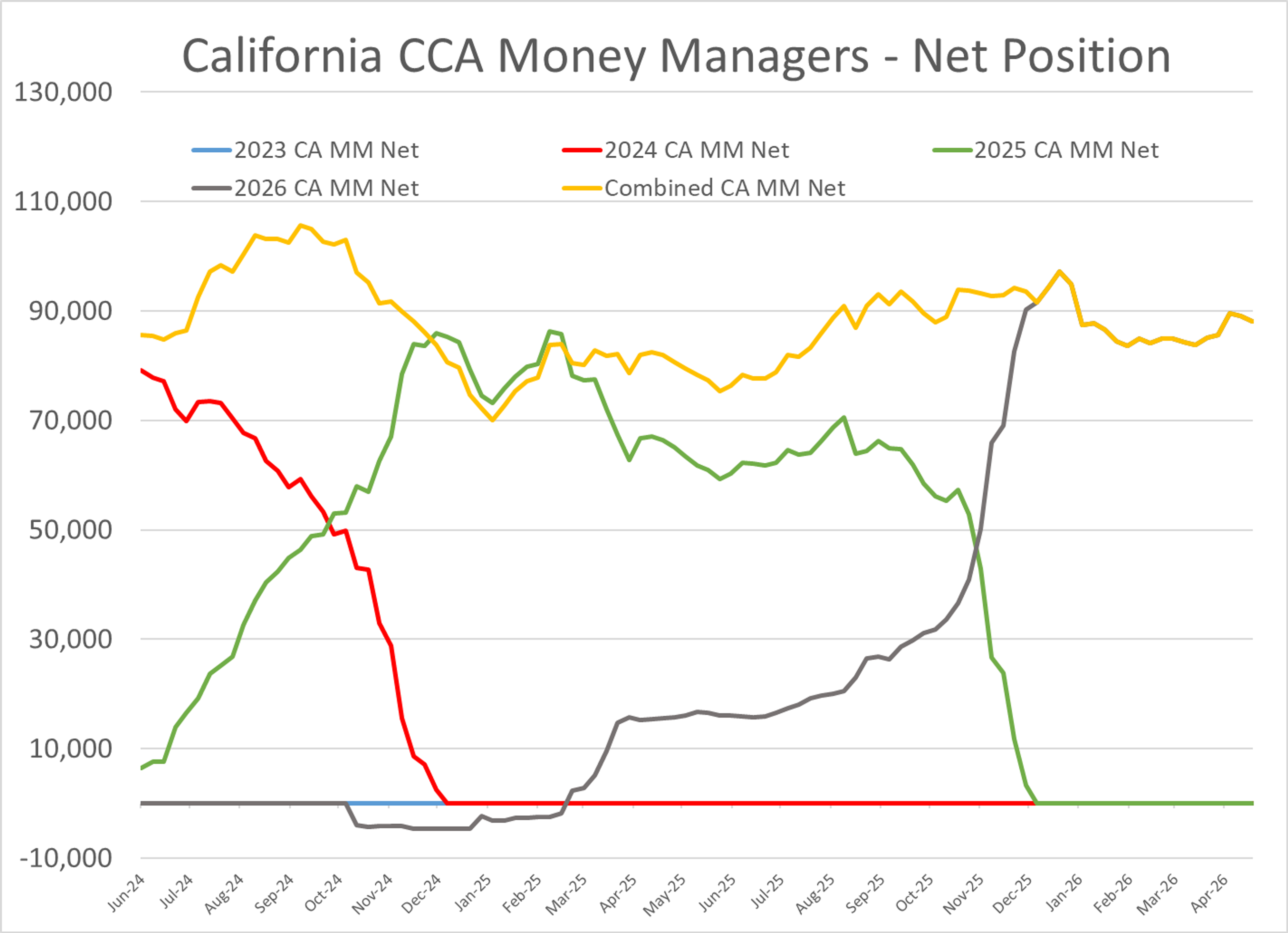 Energy Markets Caught In The Crosscurrents of Rumors, Risks, And Reality