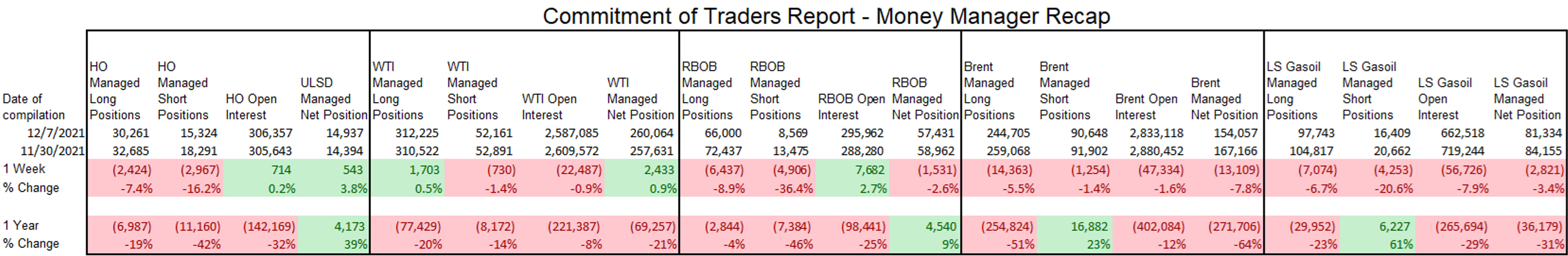 Choppy But Relatively Quiet Start To The Week For Energy Futures