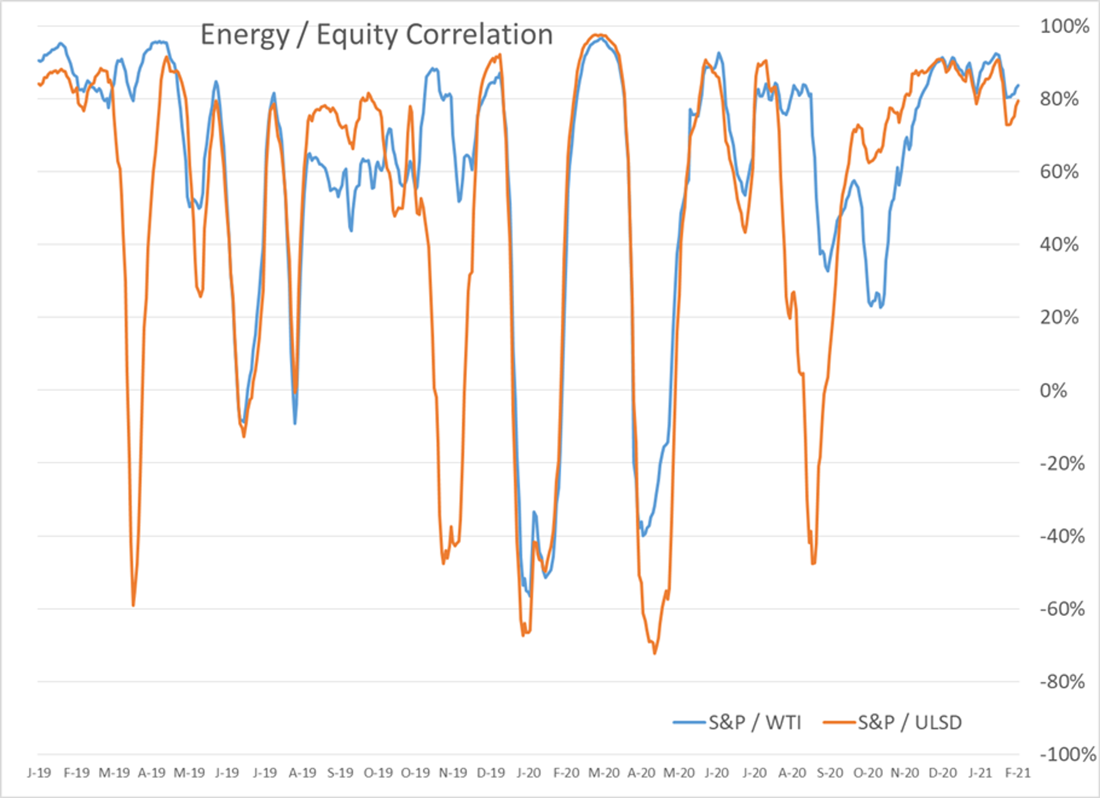 Several Stock Indices Hit Record Highs