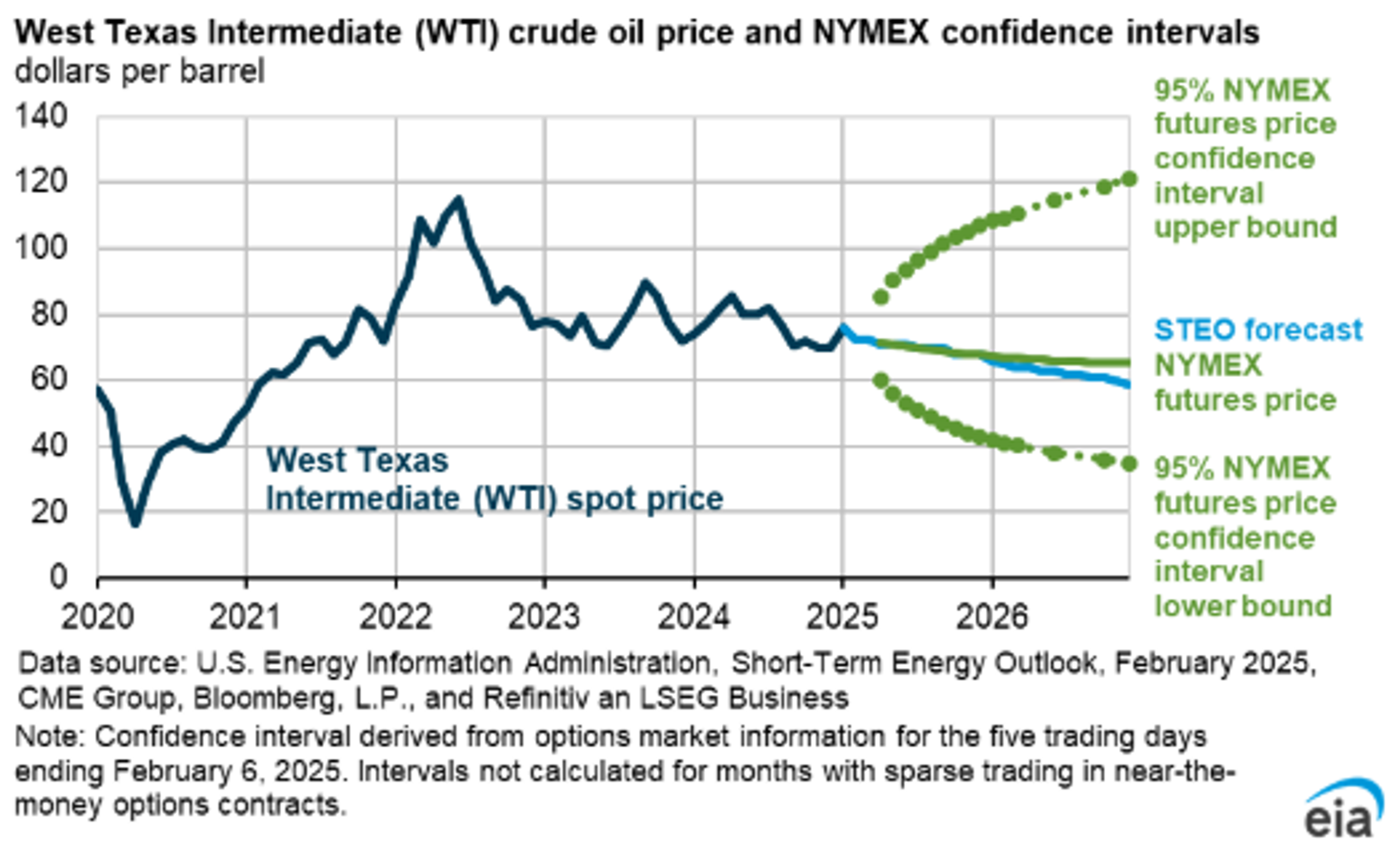 Drop In Gasoline Consumption As Fuel Efficiency Technologies Outpace Demand 