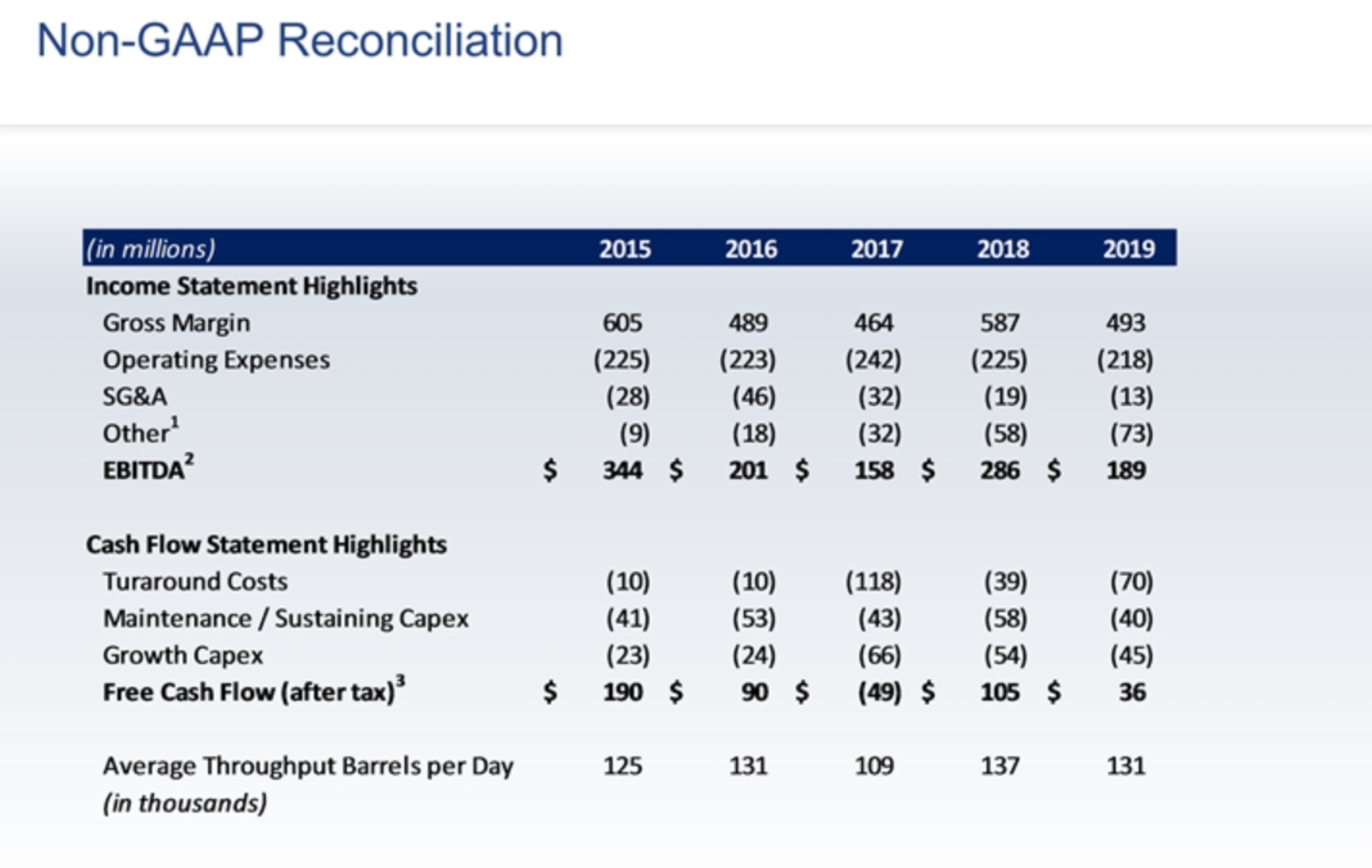 Big Deal For U.S. Refiners Announced Tuesday