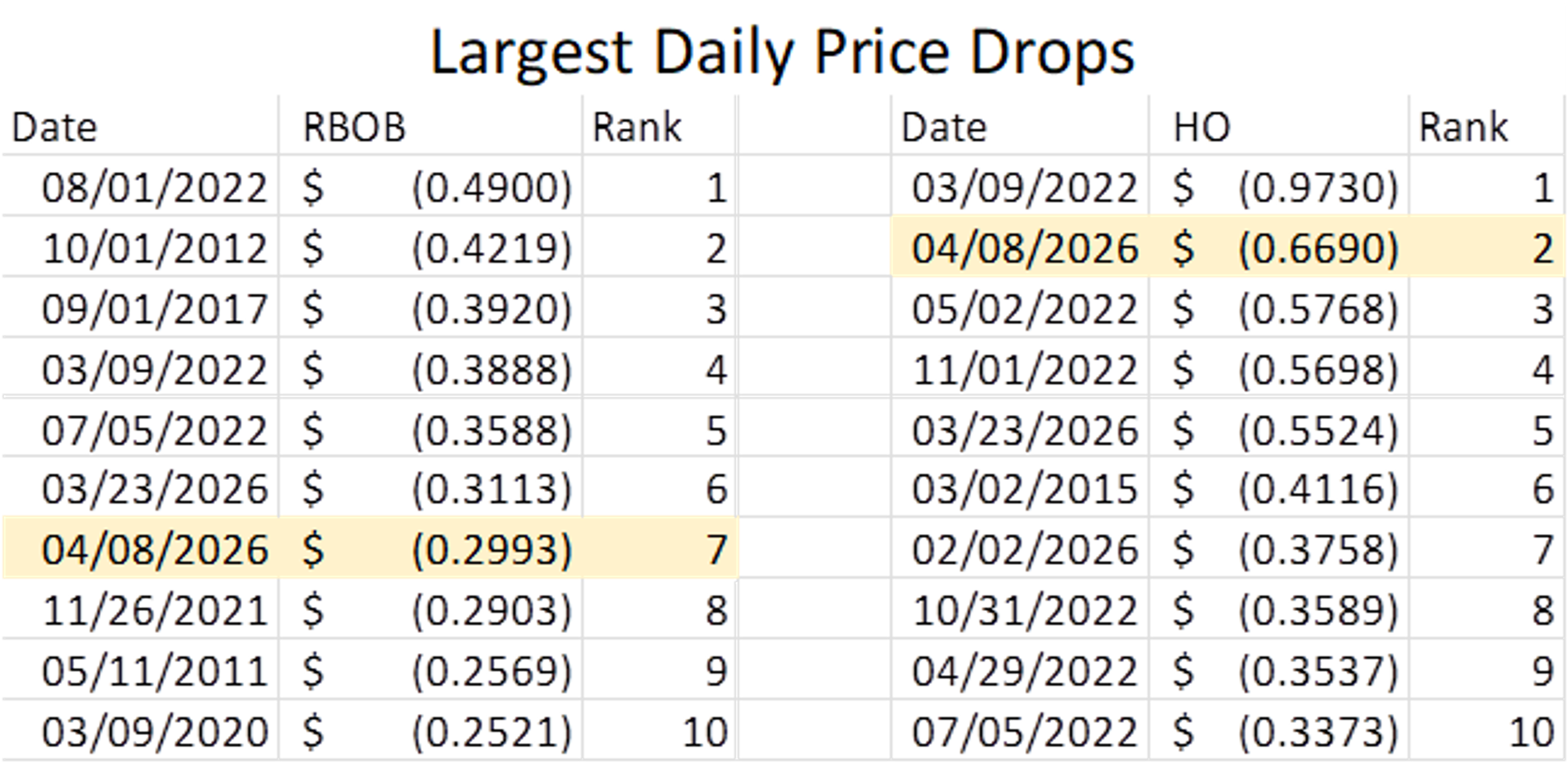 Volatility Returns As Energy Markets Grapple With Strait Of Hormuz Shutdown