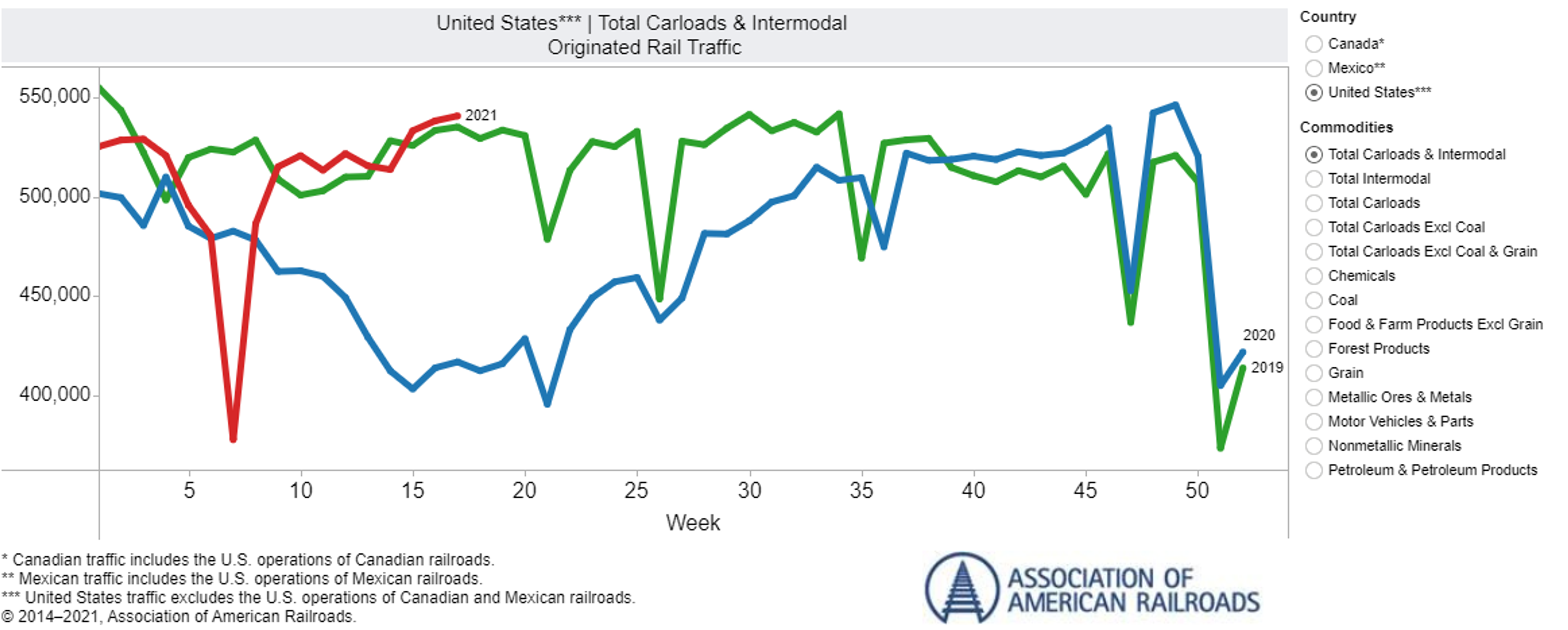 A Volatile Week For Energy Prices 