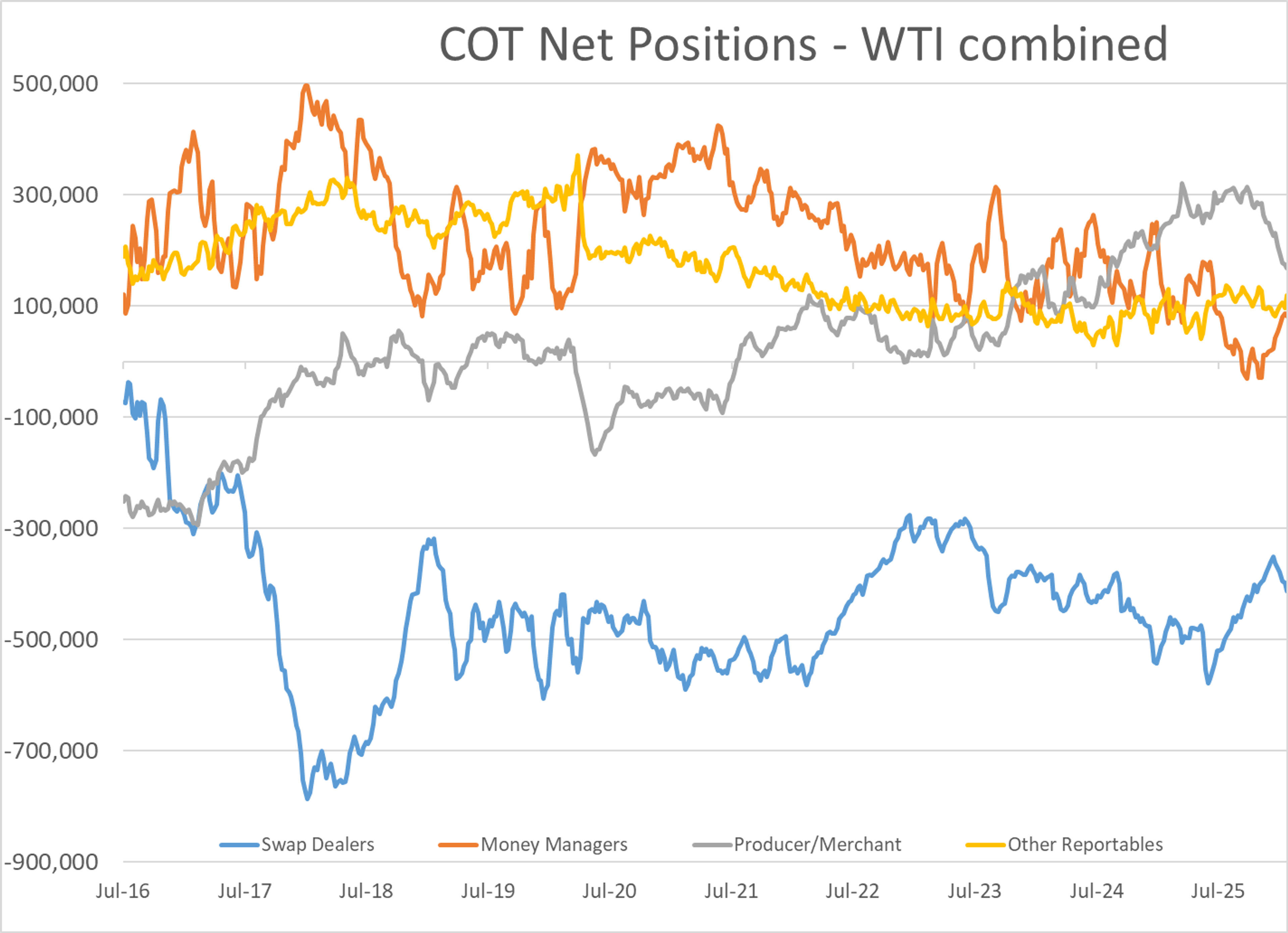 Energy Markets At A Crossroads: Volatility Surges As Hormuz Shutdown Unfolds