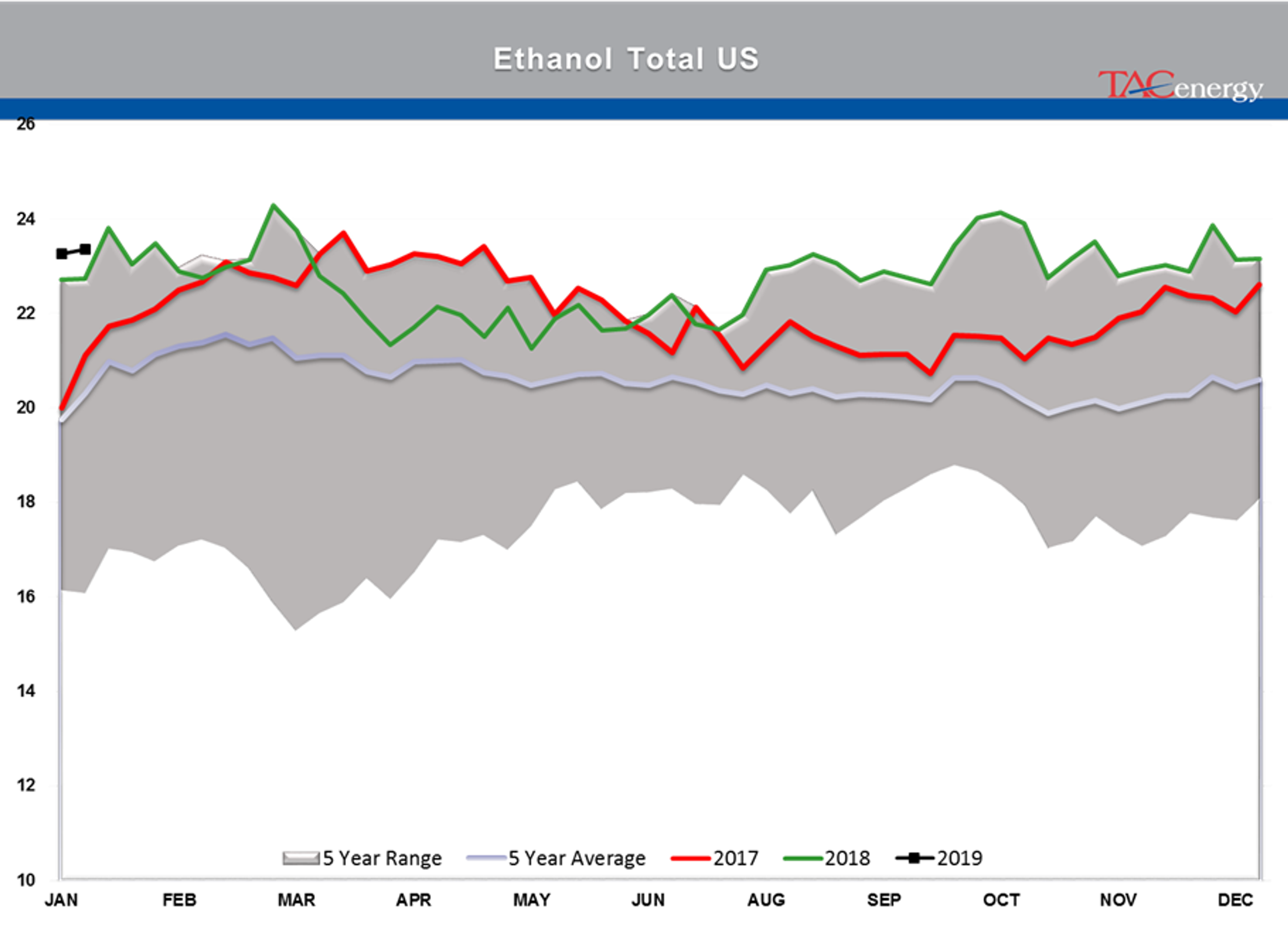 The Back And Forth Continues For Energy Markets