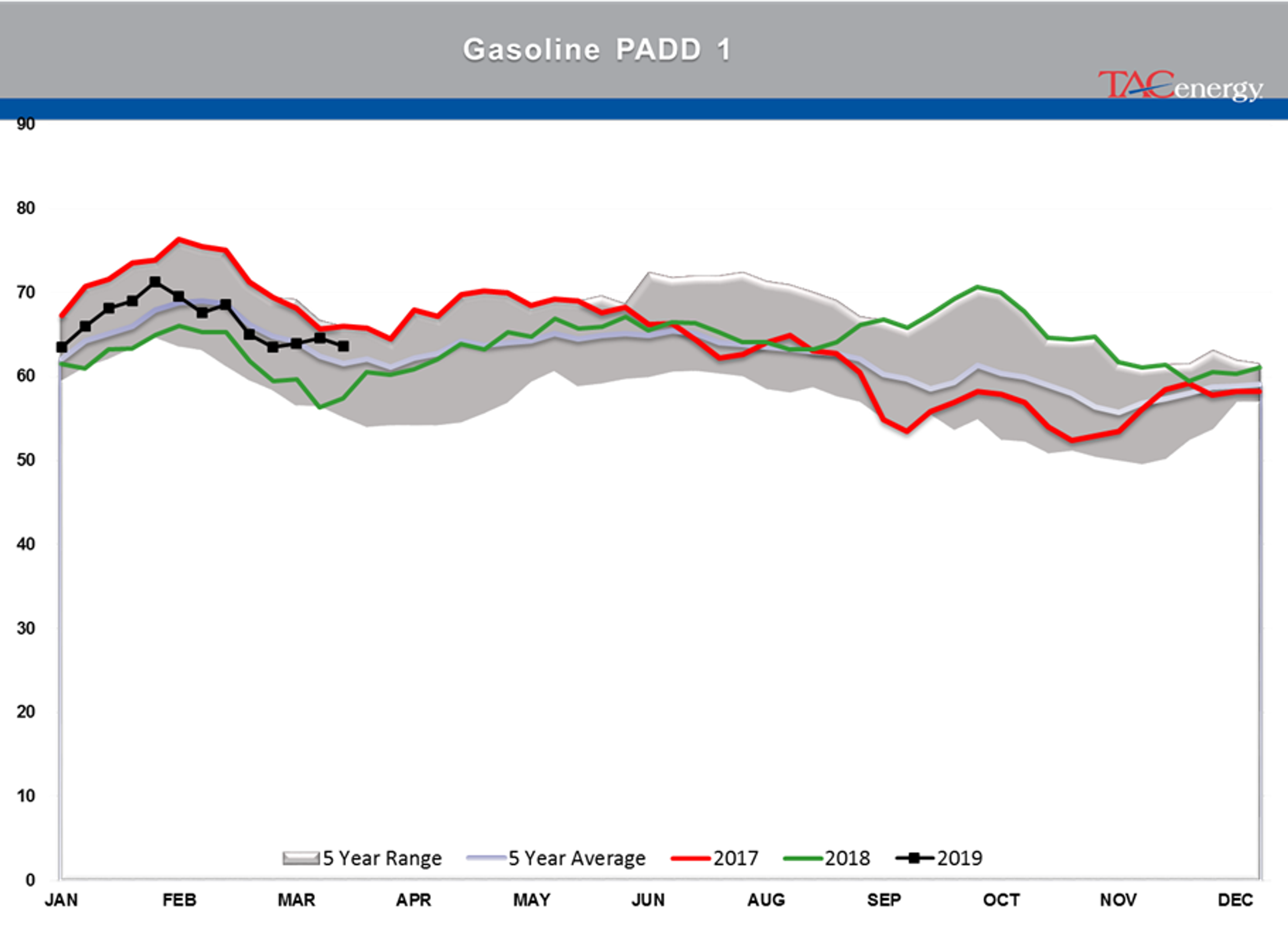 Mixed Bag For Energy Markets