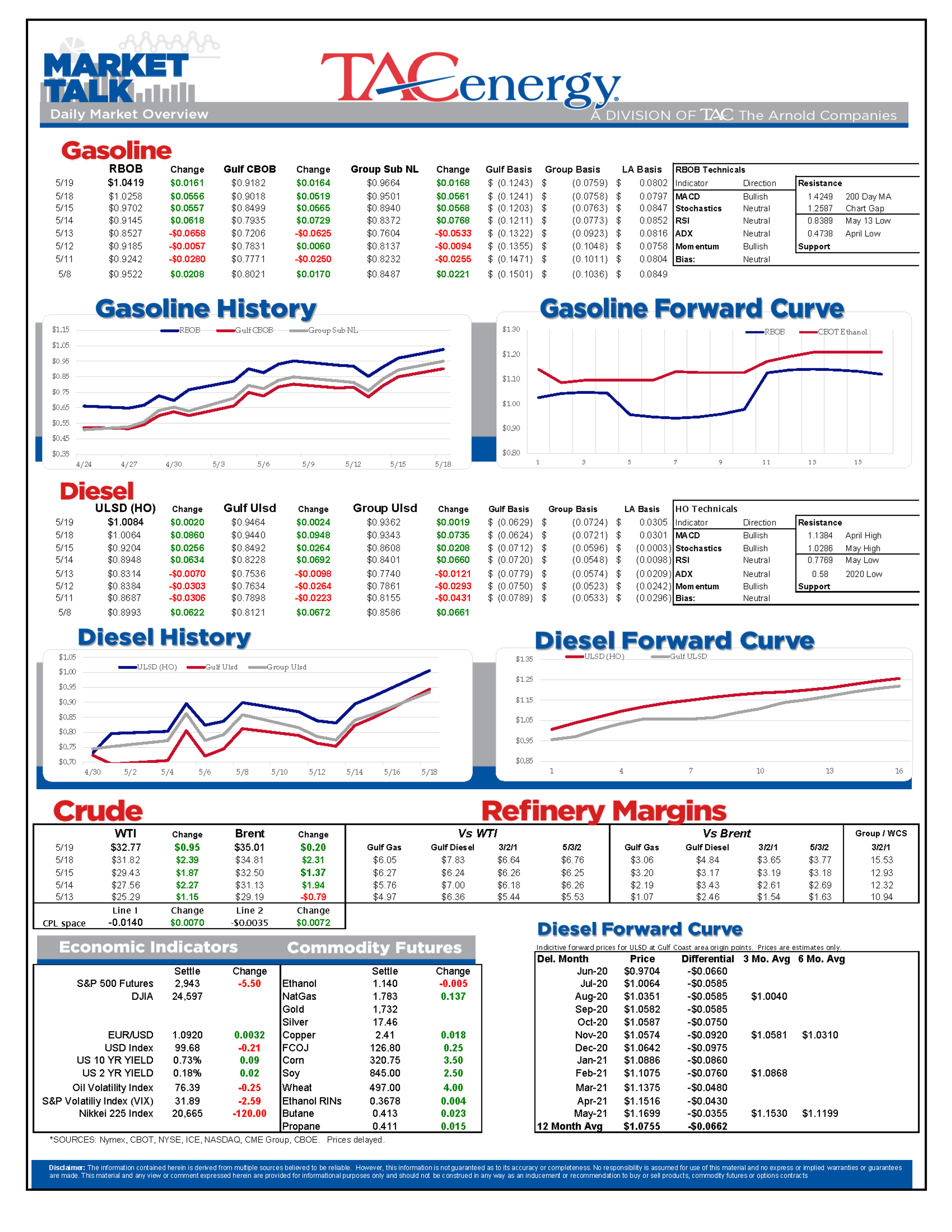 Optimism Abundant As Prices Reach New Levels 