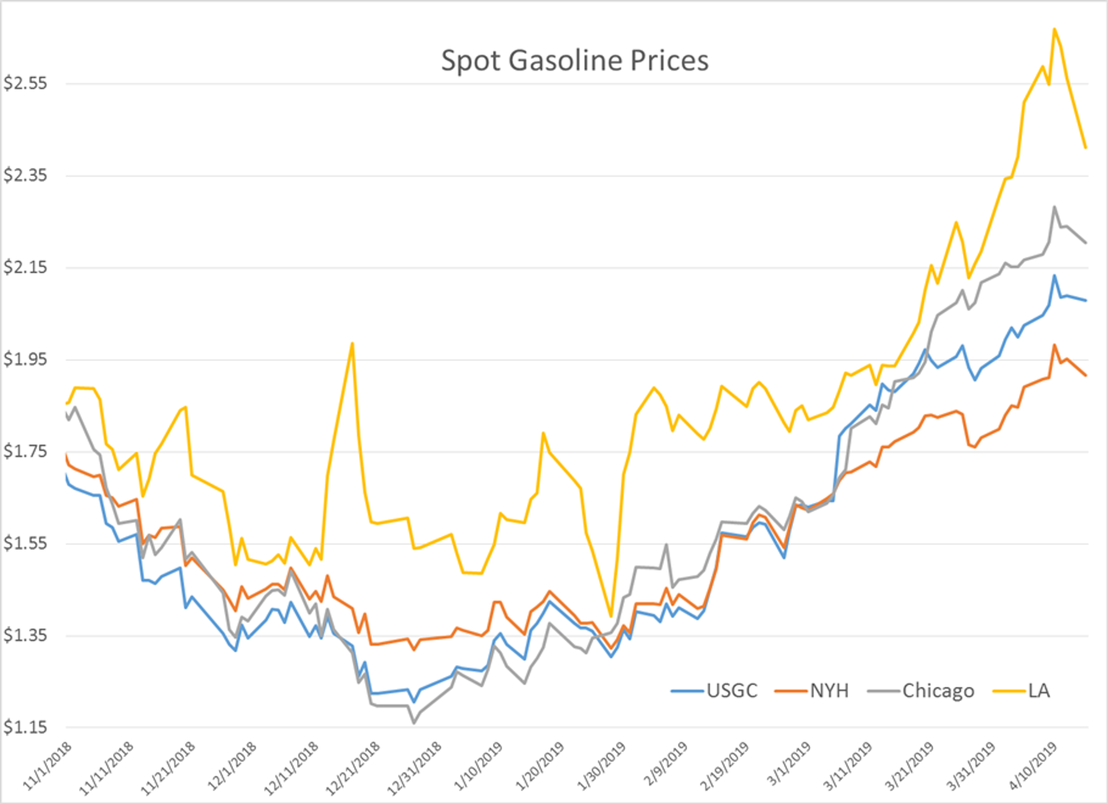 The Great Debate Of Global Oil Supply Continues