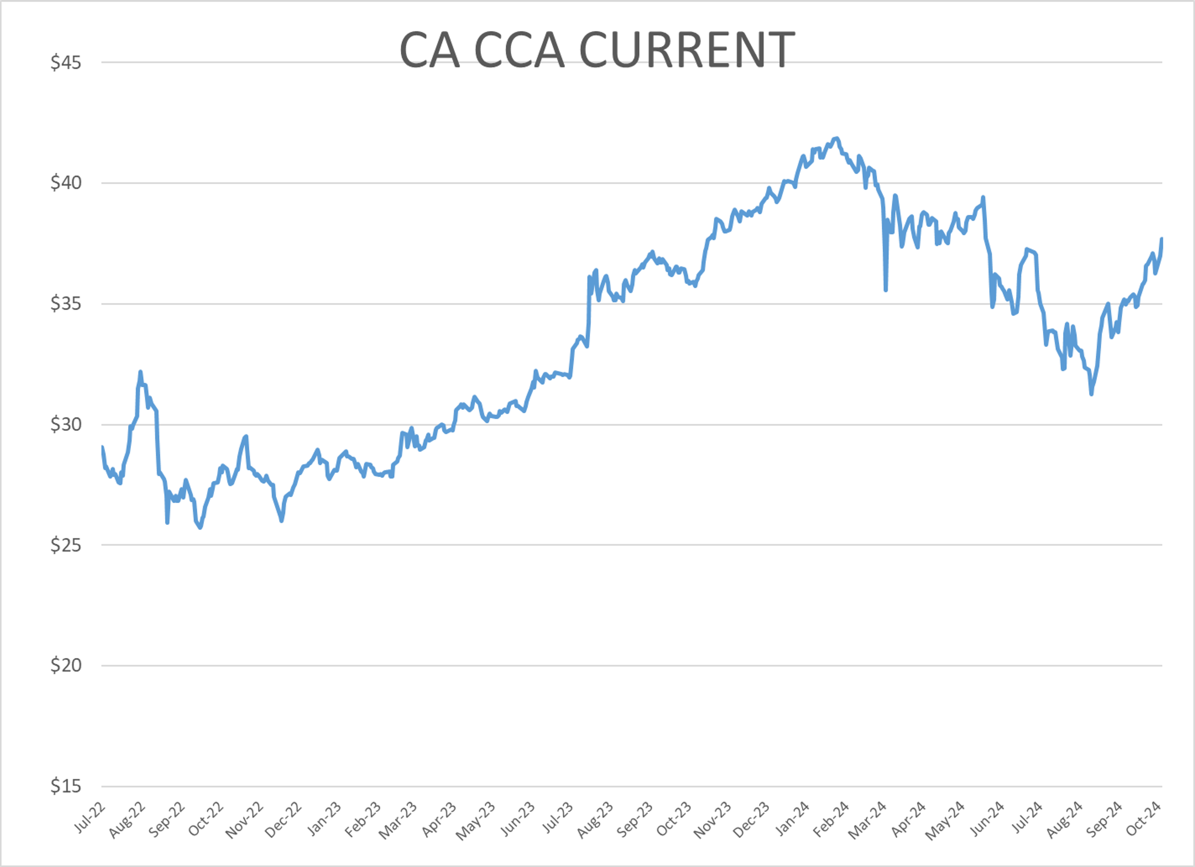 Energy Markets Are Taking A Breather This Morning With Prices Hovering Near Break Even In Early Trading