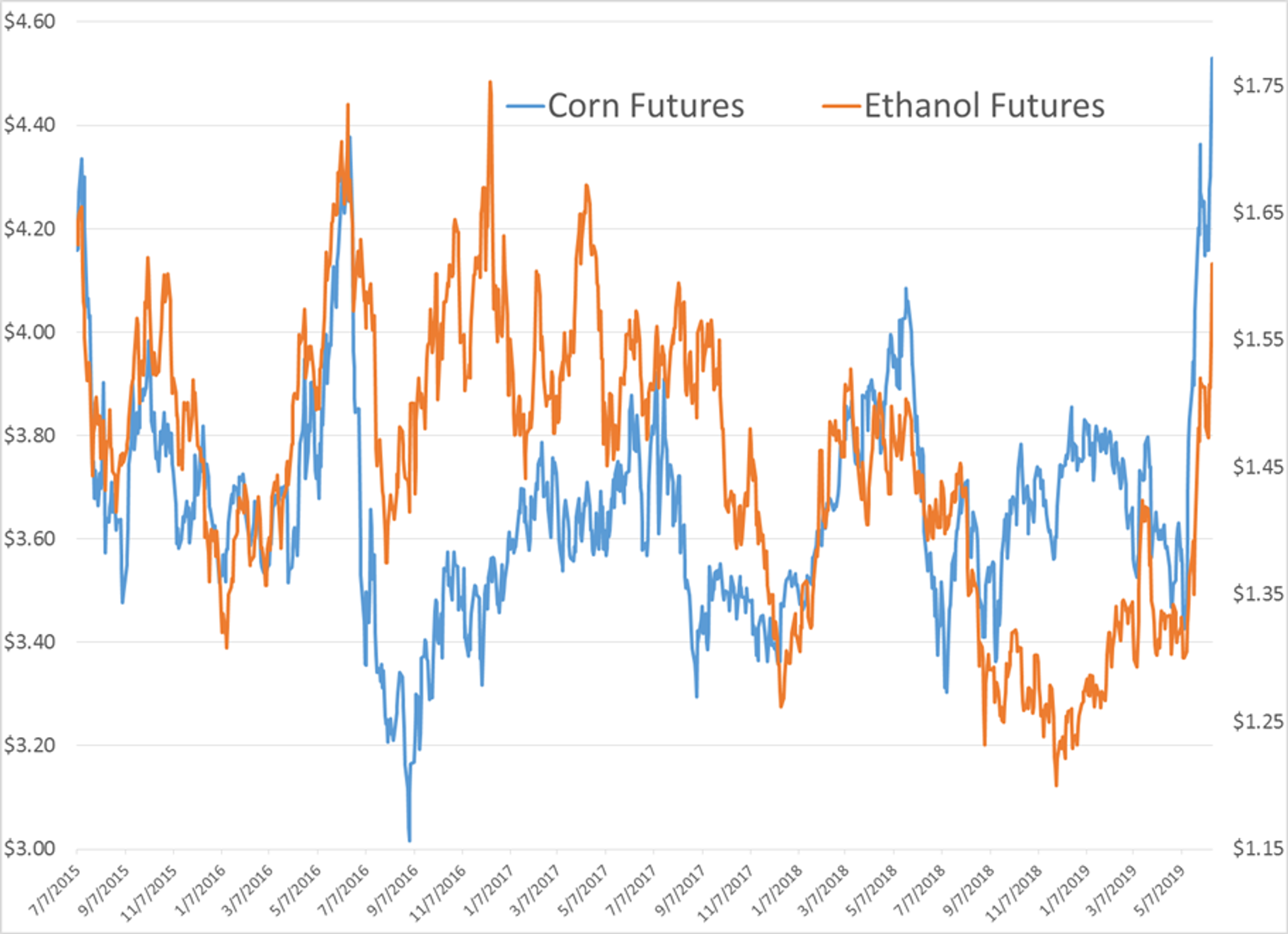 Energy Futures Moving Modestly Lower