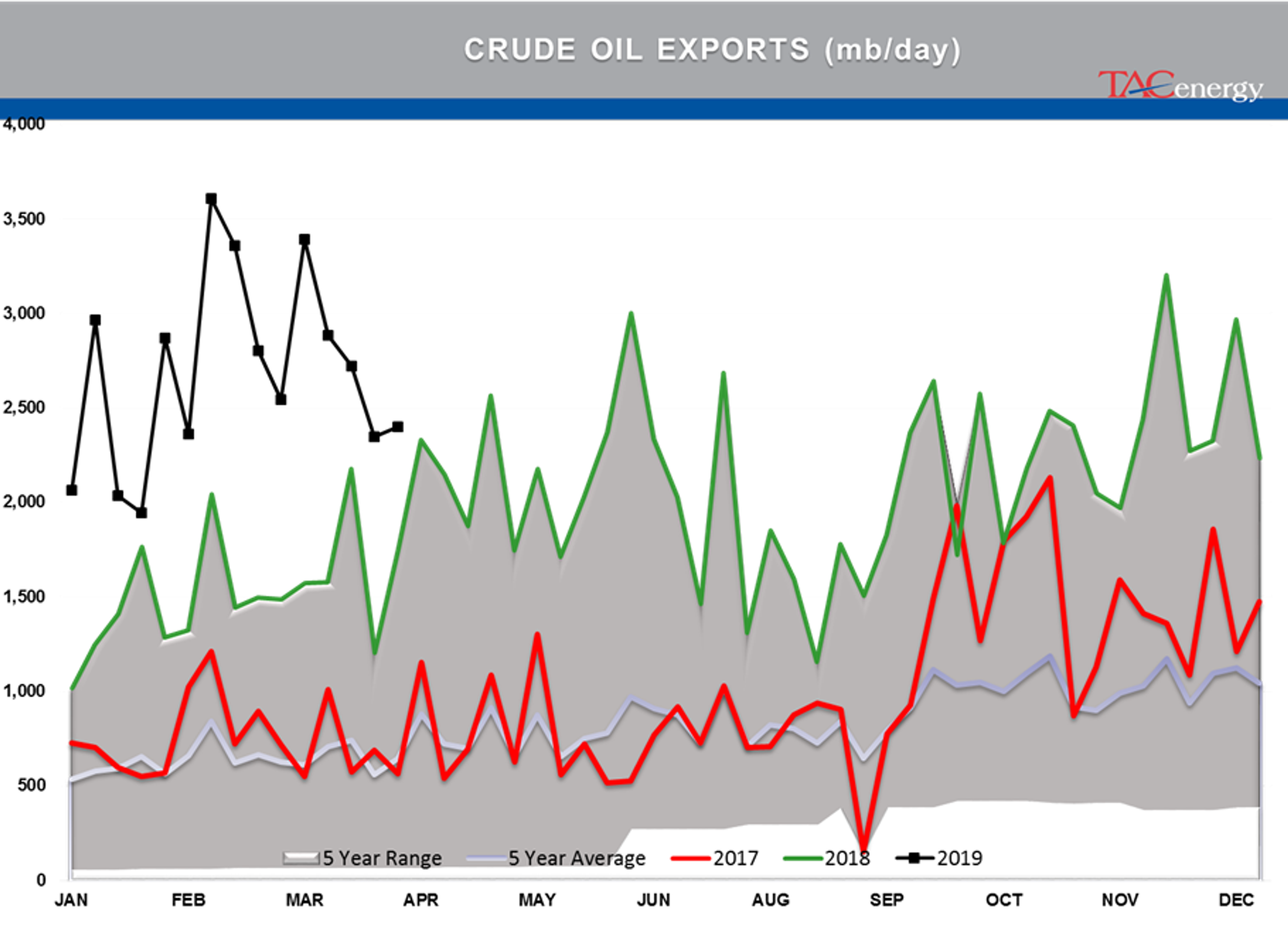 Energy Futures Lacking Conviction To Make Next Big Push