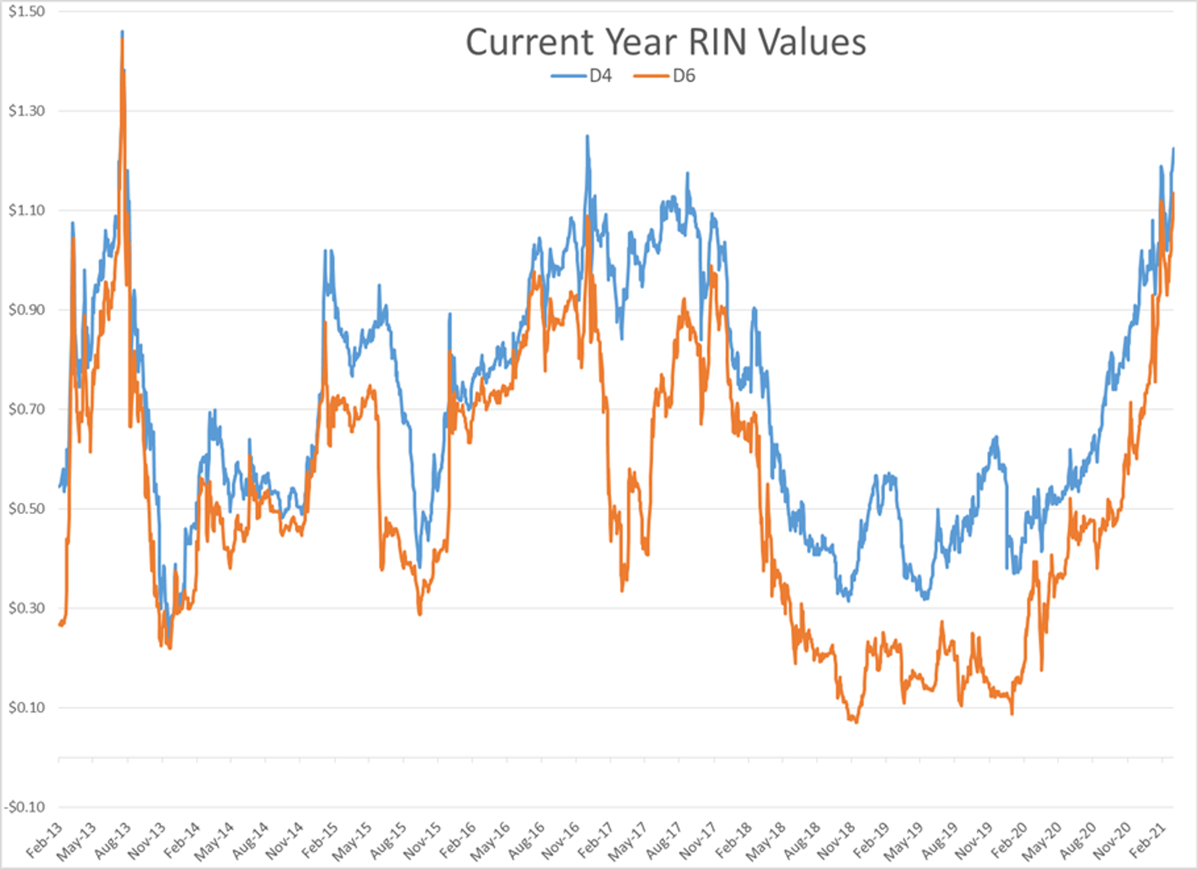 Huge Draws In Refined Product Inventories