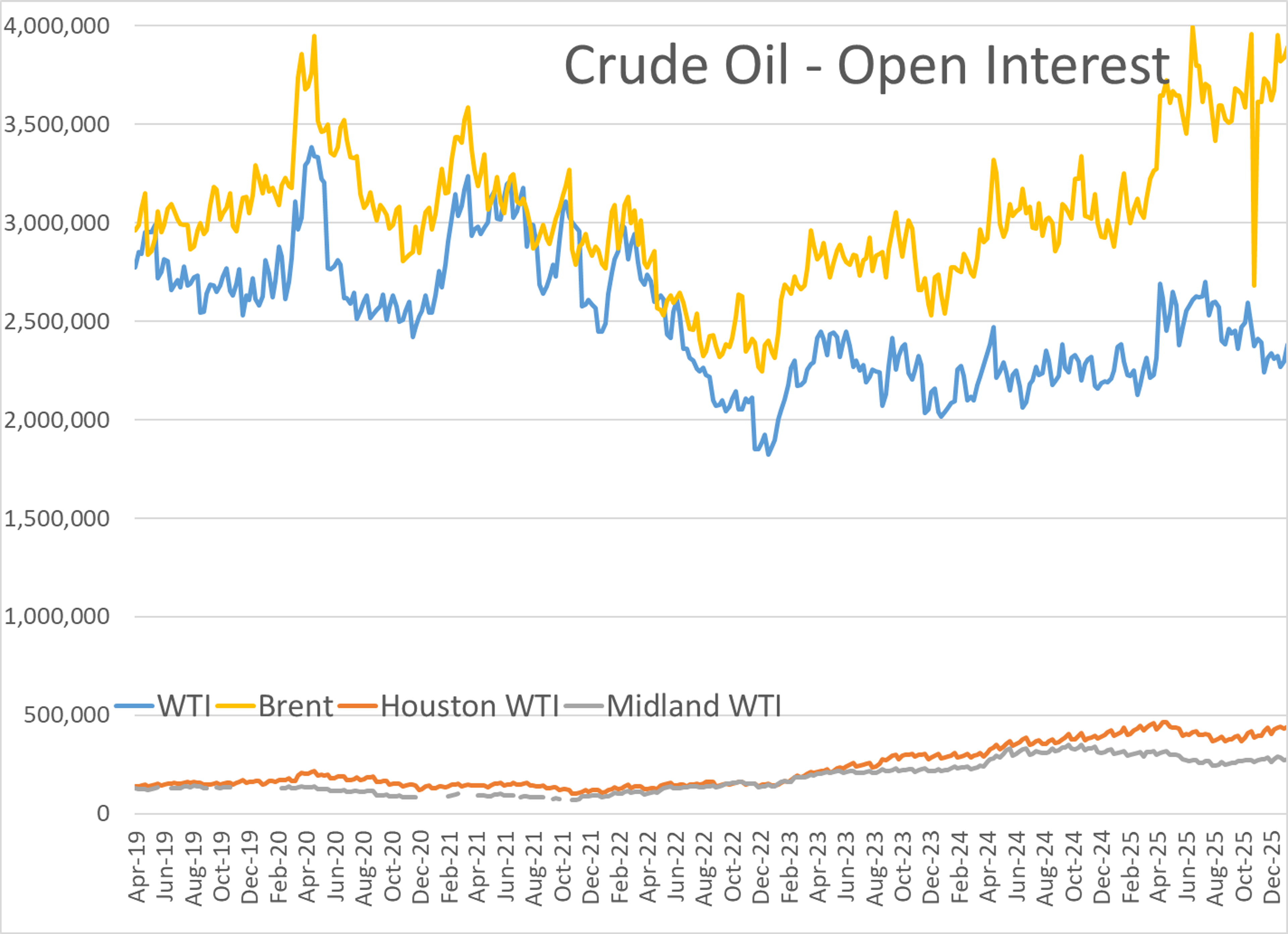 Diesel Futures Surge As Arctic Cold Fuels Sharp Rally
