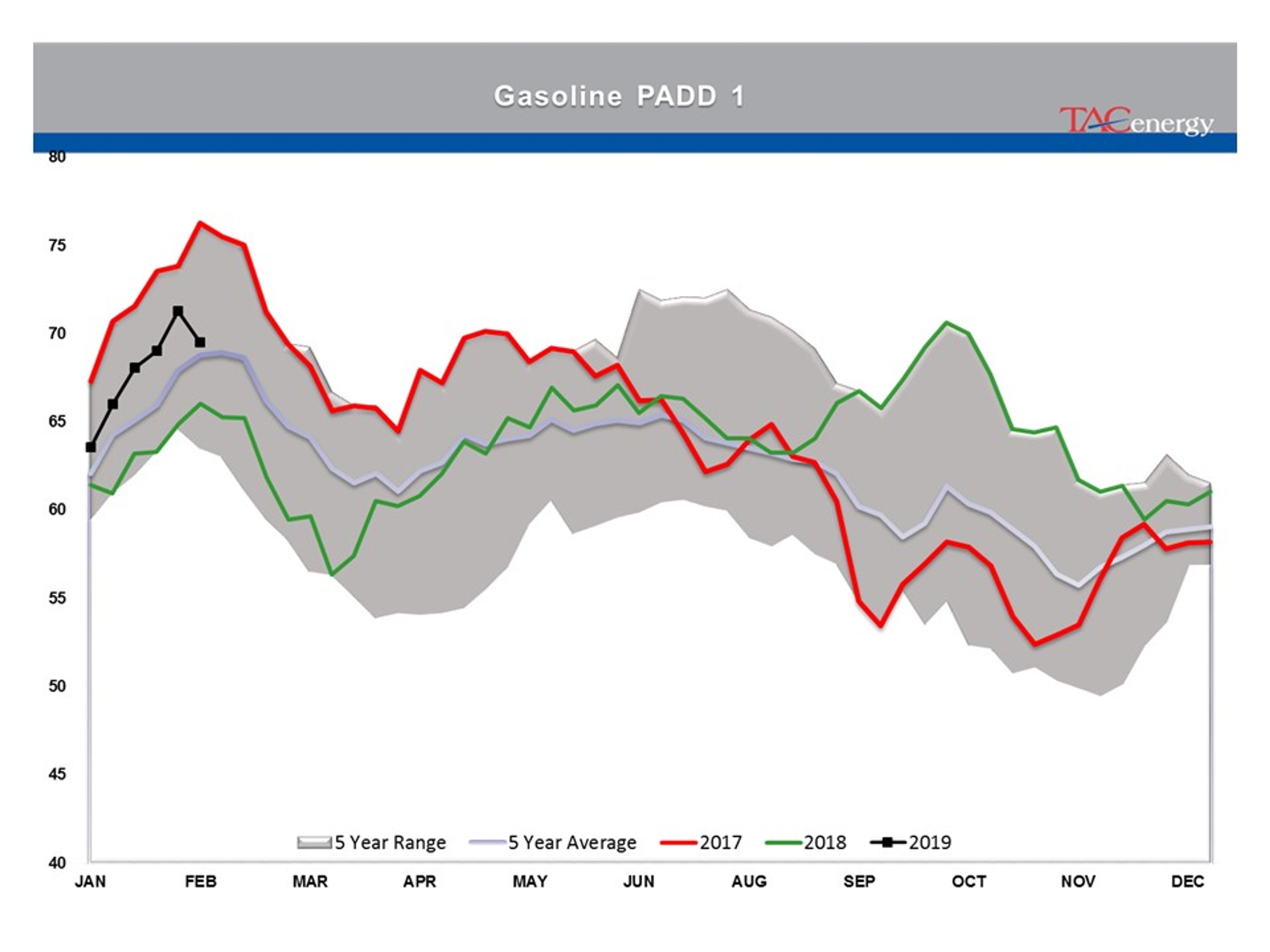 Energy Complex Pushed Through Technical Resistance