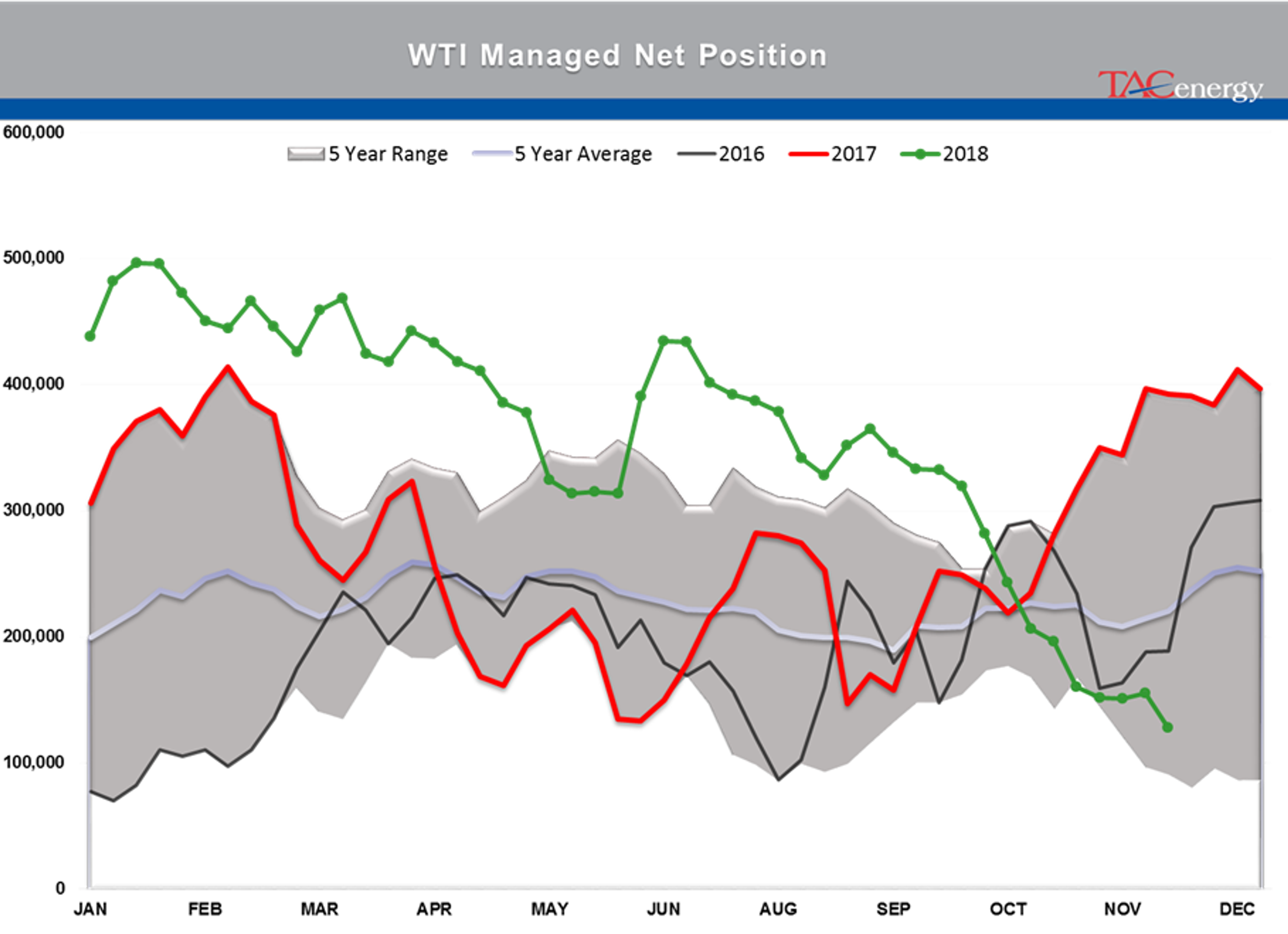 Traders Struggle To Digest OPEC News