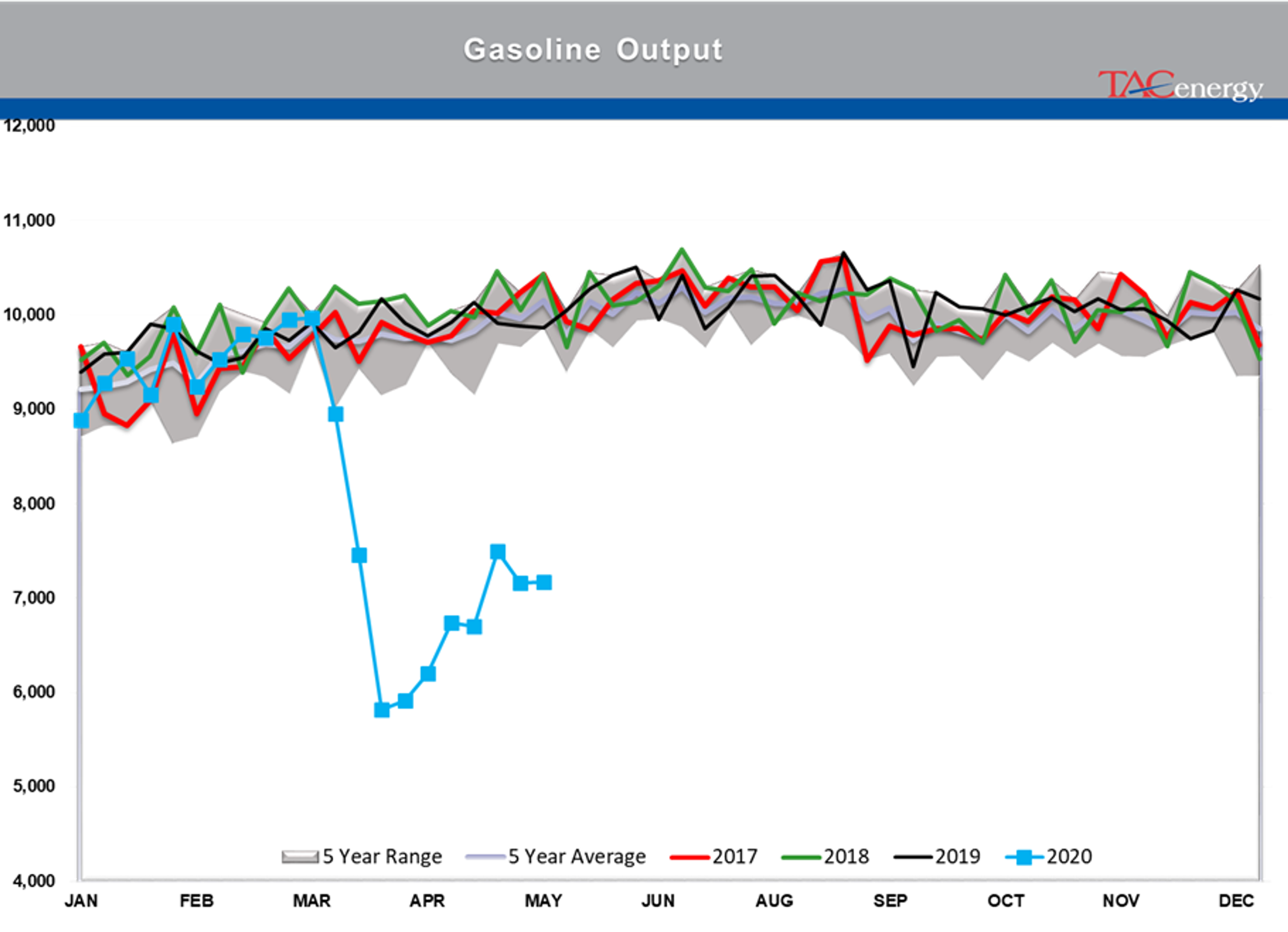 Disappointing Demand Readings From The DOE