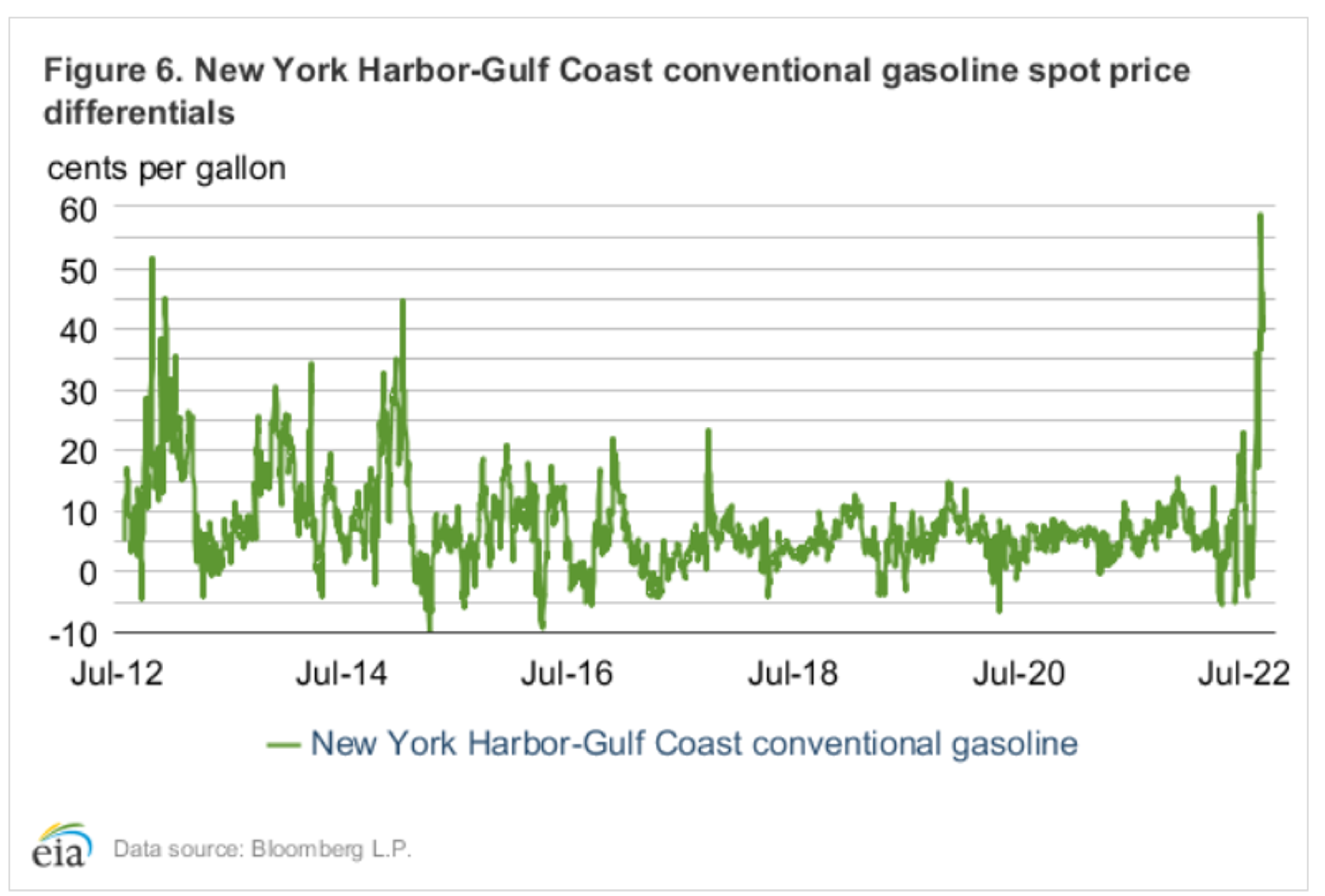 Energy Prices Were Seeing Another Healthy Selloff Overnight