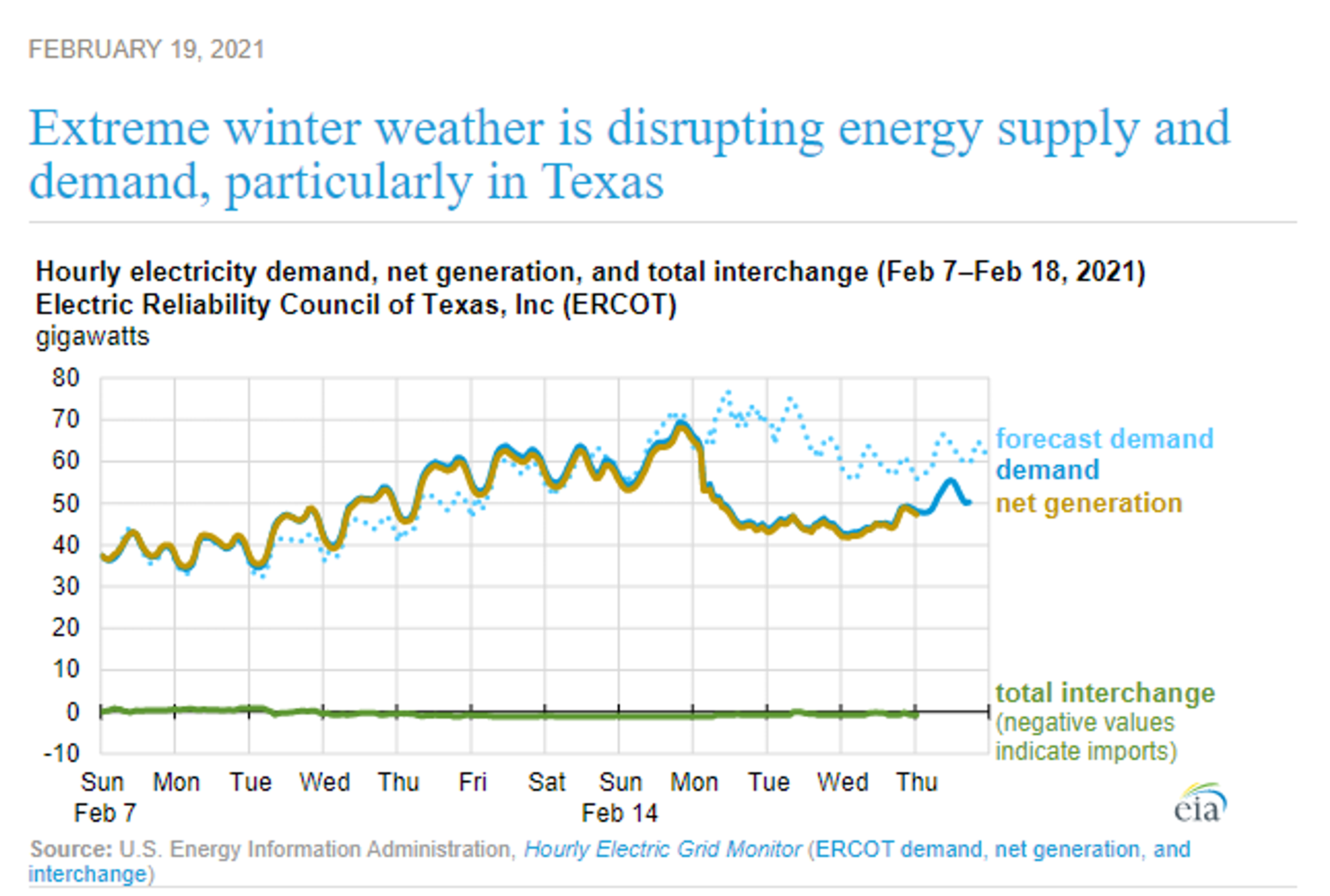 Energy Prices Pause After Furious Rally 