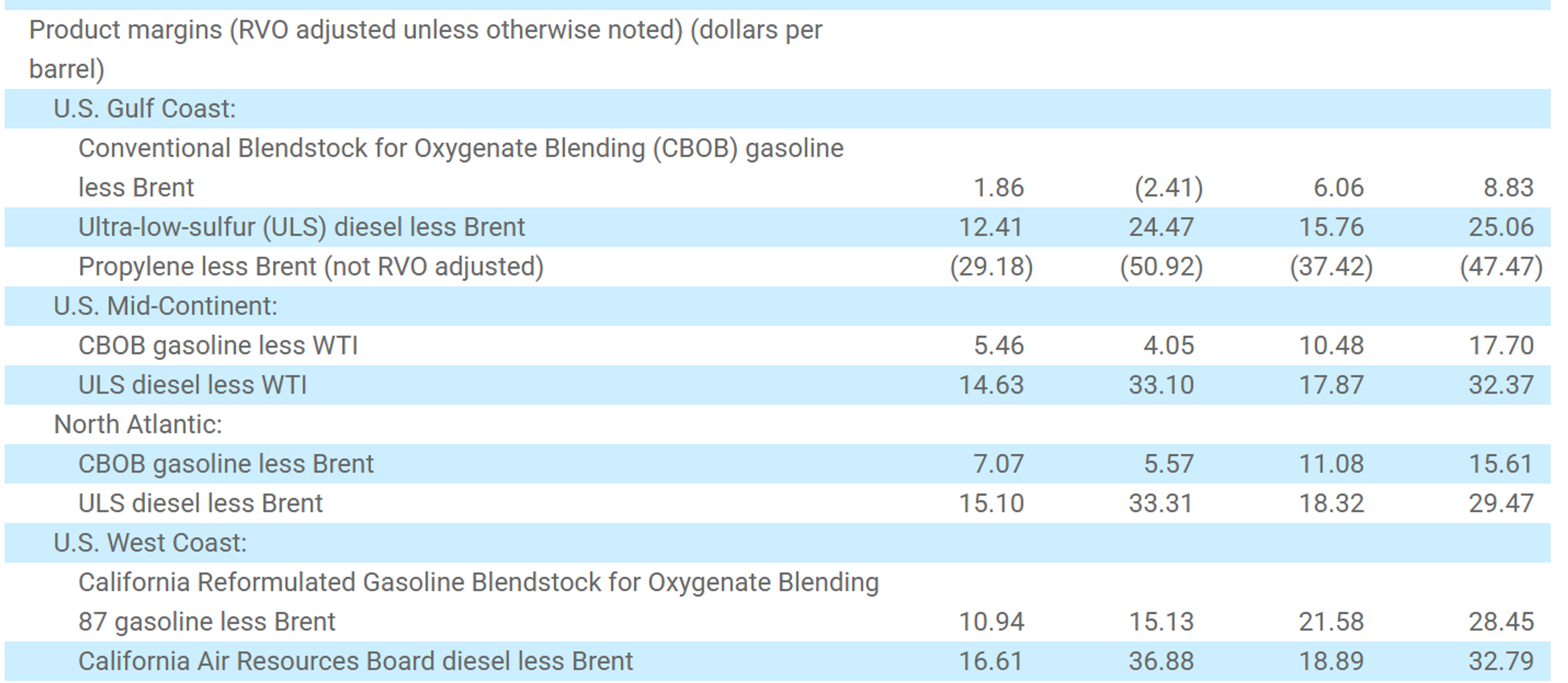 Energy Market Highlights Q4