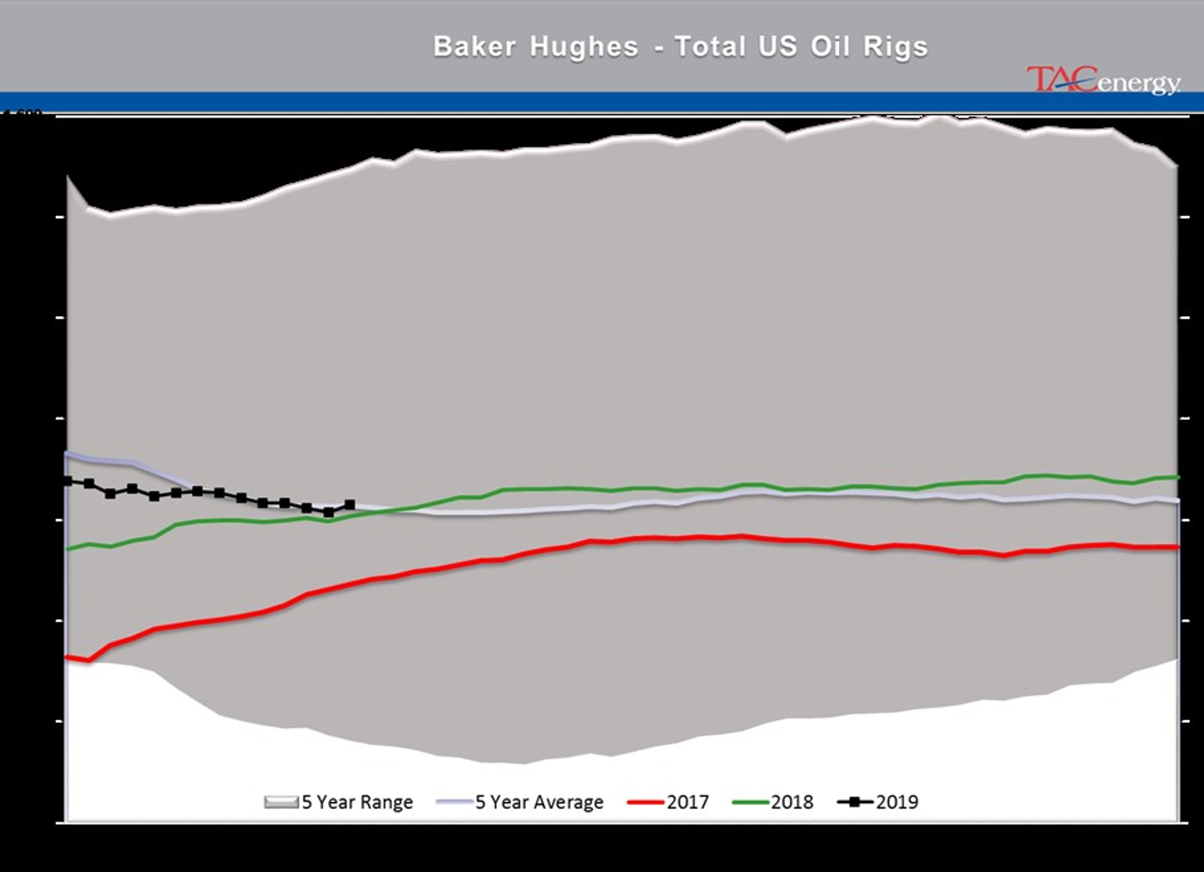 Energy Futures Moving Tentatively Higher